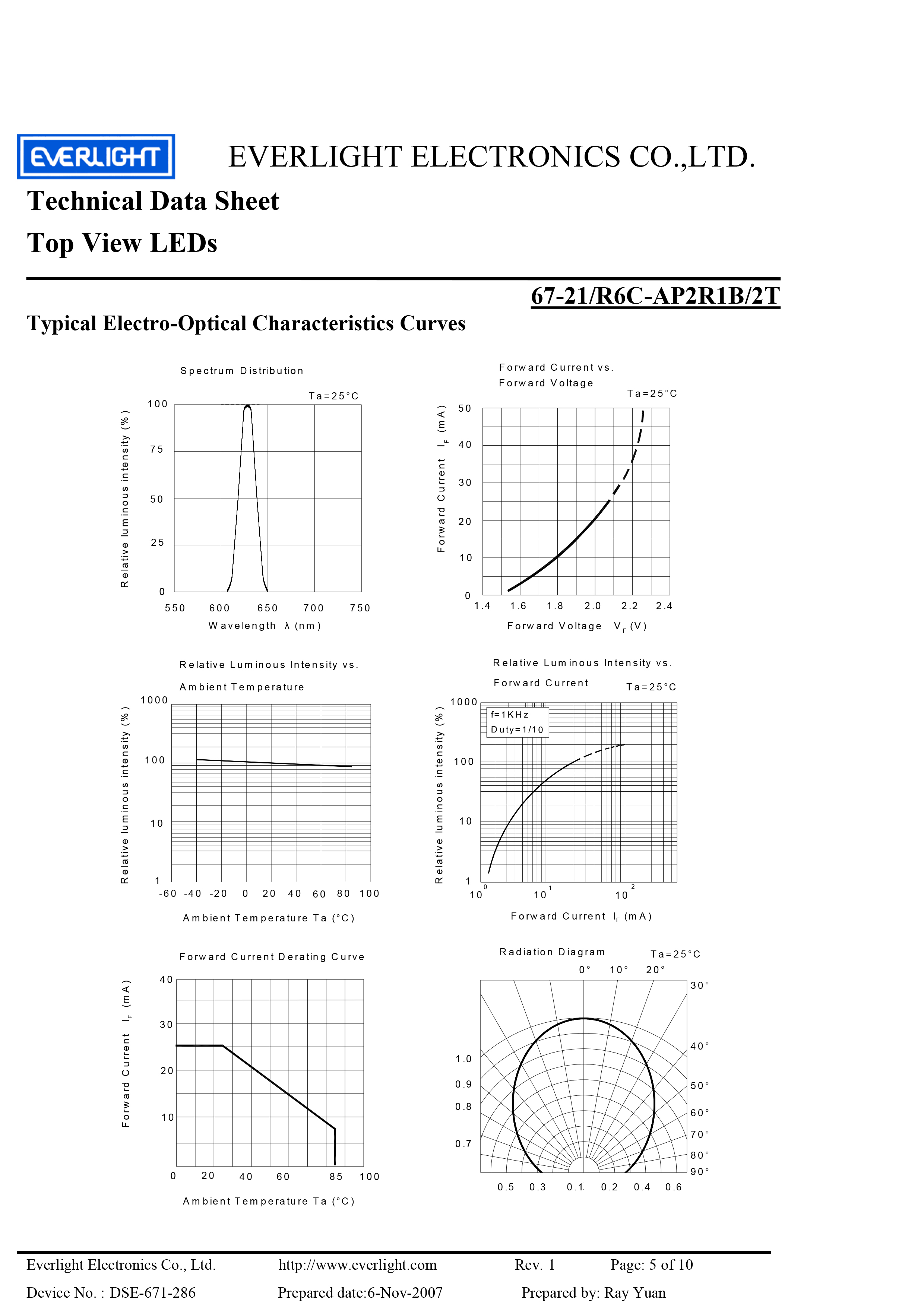 everlight led 3528 smd 67-21-R6C-FN2Q1BZ-2T Datasheet 