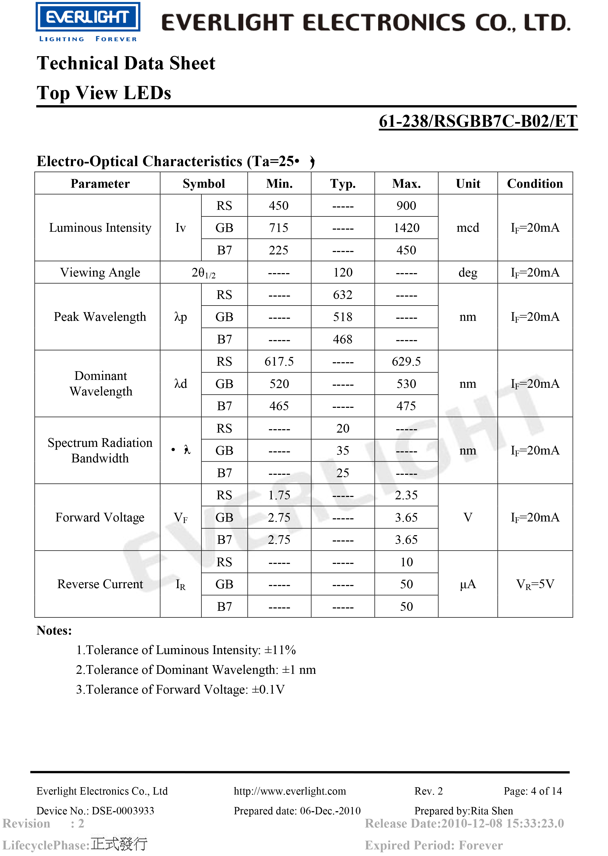 everlight led 5050 smd 61-238-RSGBB7C-B02-ET Datasheet 