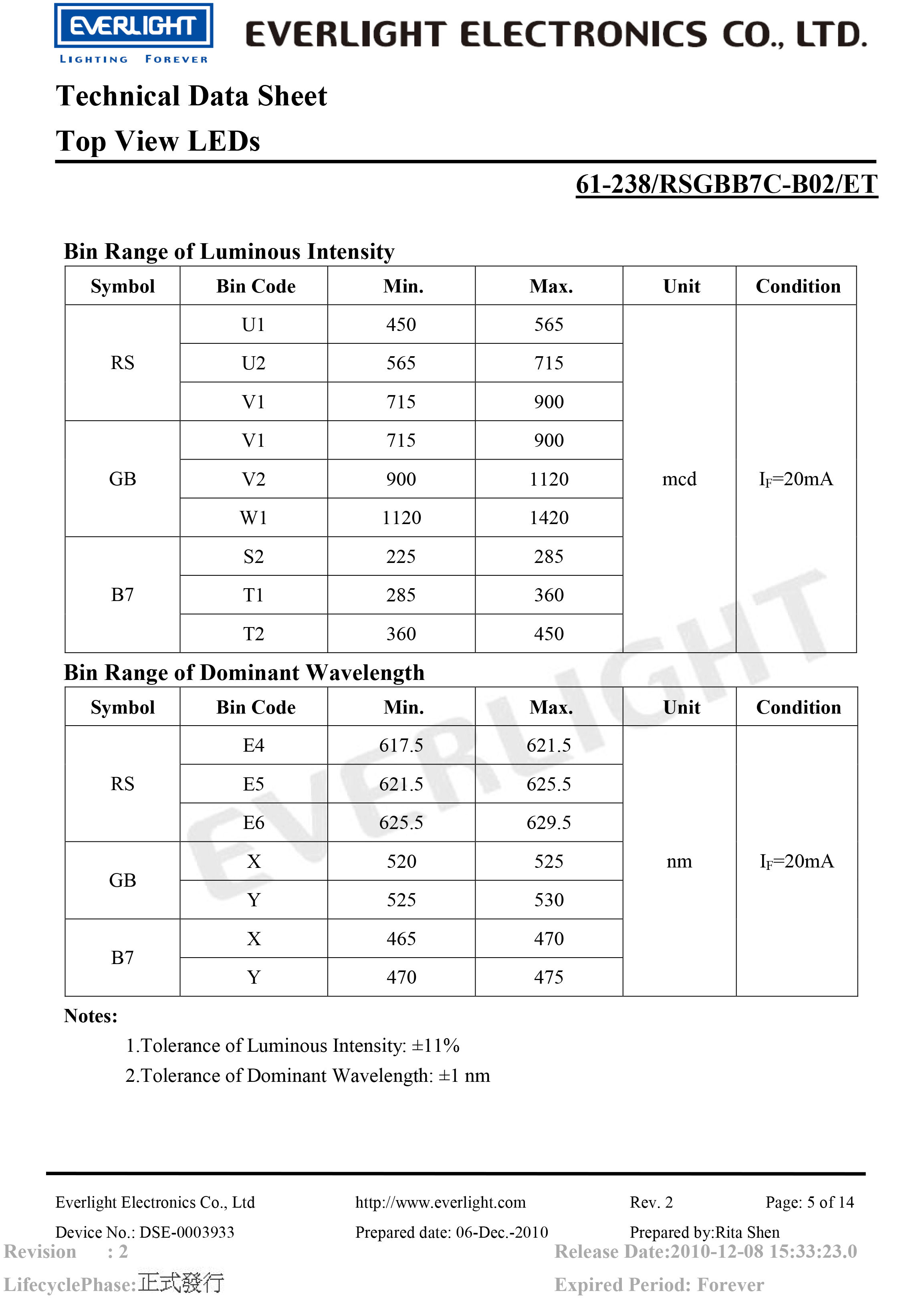 everlight led 5050 smd 61-238-RSGBB7C-B02-ET Datasheet 