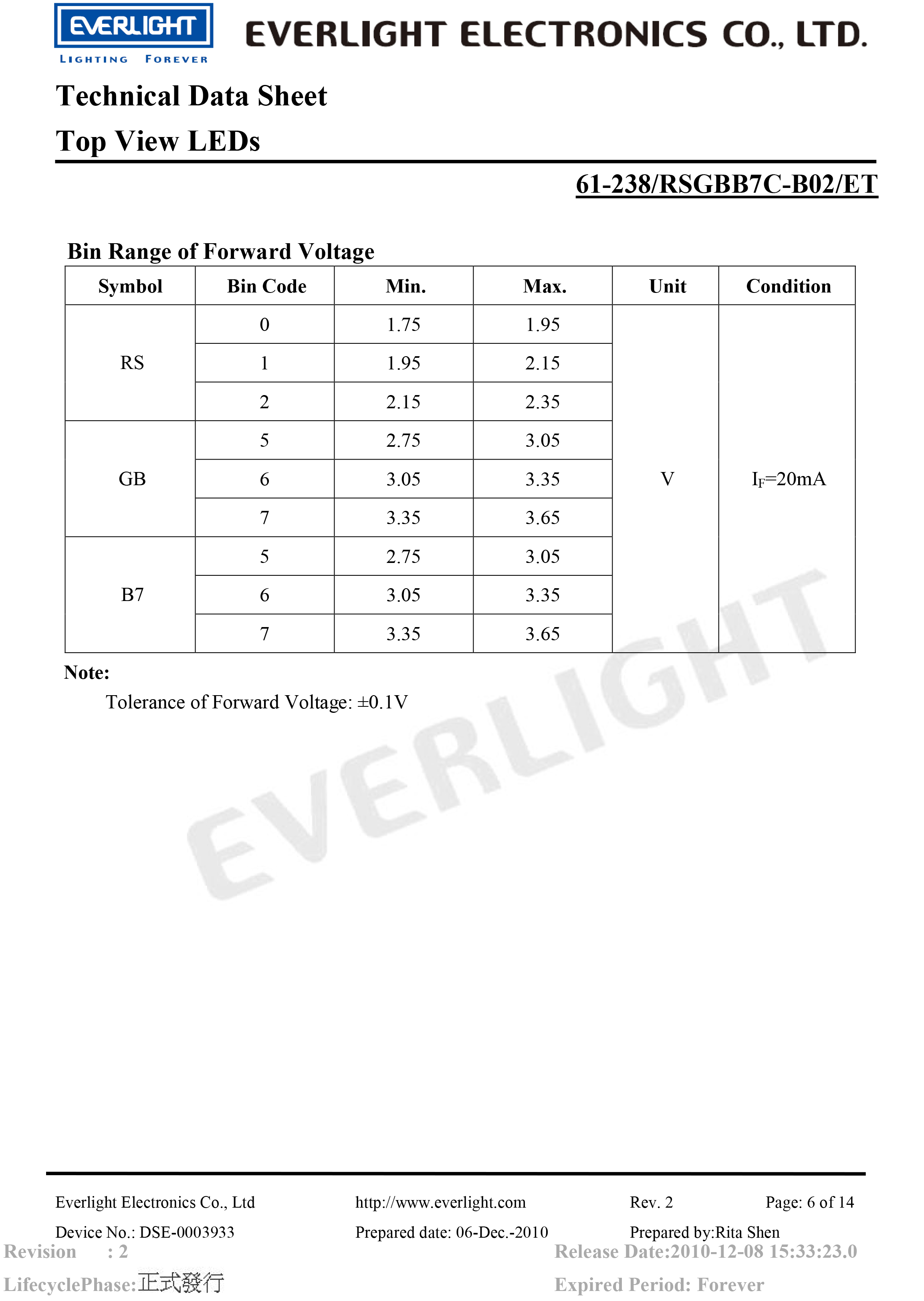 everlight led 5050 smd 61-238-RSGBB7C-B02-ET Datasheet 