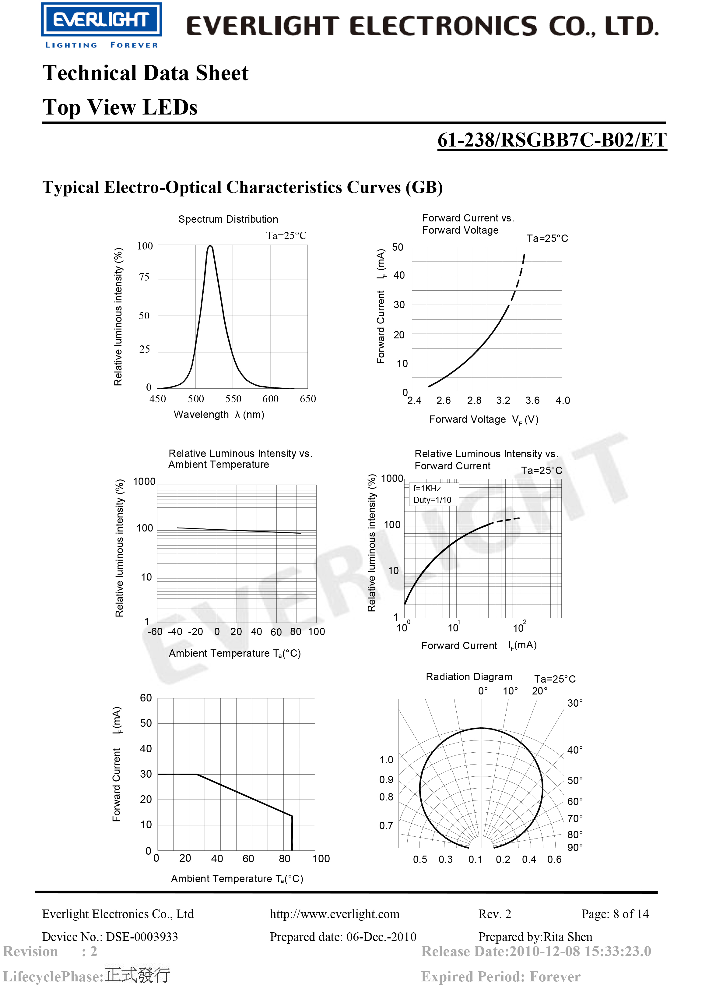 everlight led 5050 smd 61-238-RSGBB7C-B02-ET Datasheet 