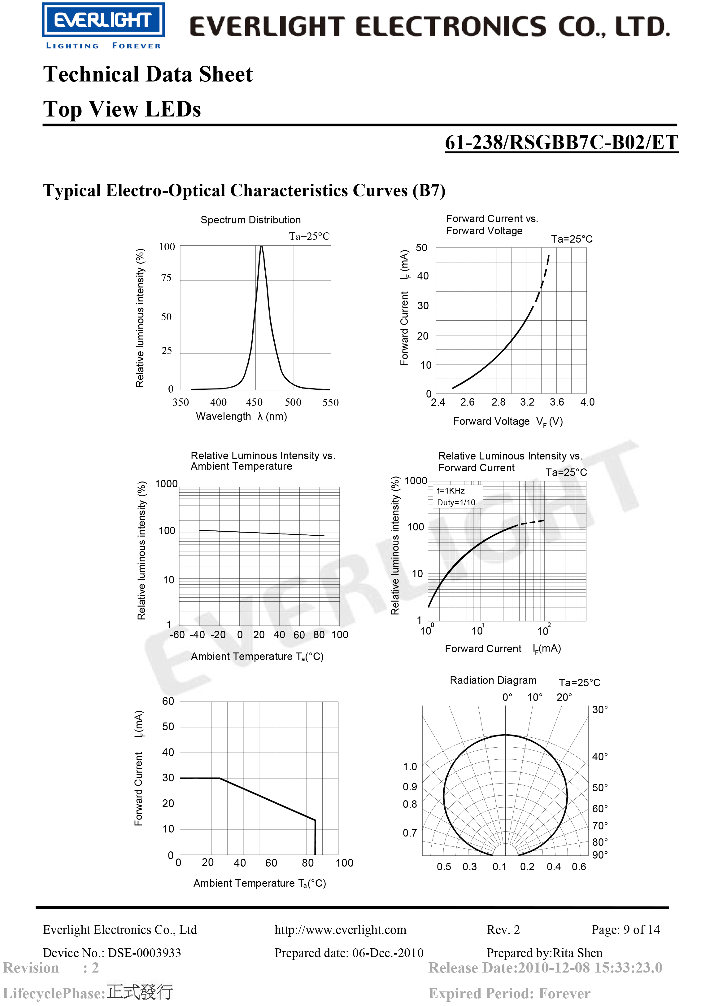 everlight led 5050 smd 61-238-RSGBB7C-B02-ET Datasheet 