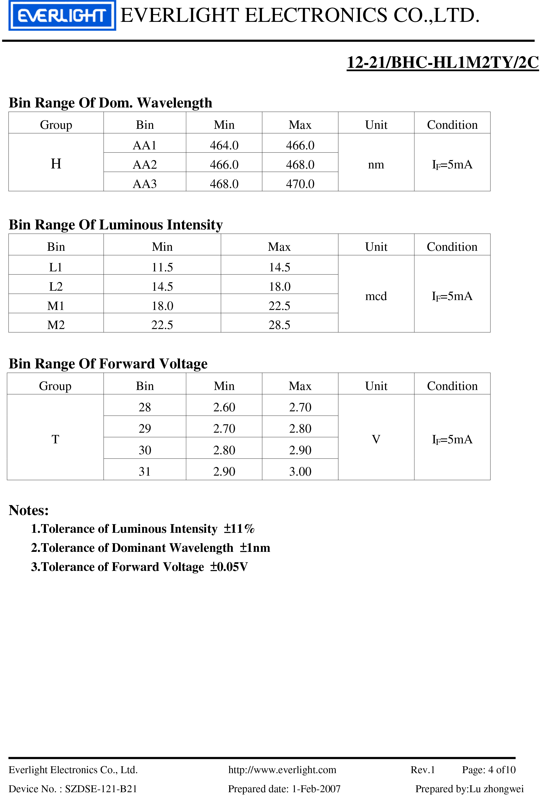 ed smd 1206  12-21/BHC-HL1M2TY/2C Datasheet