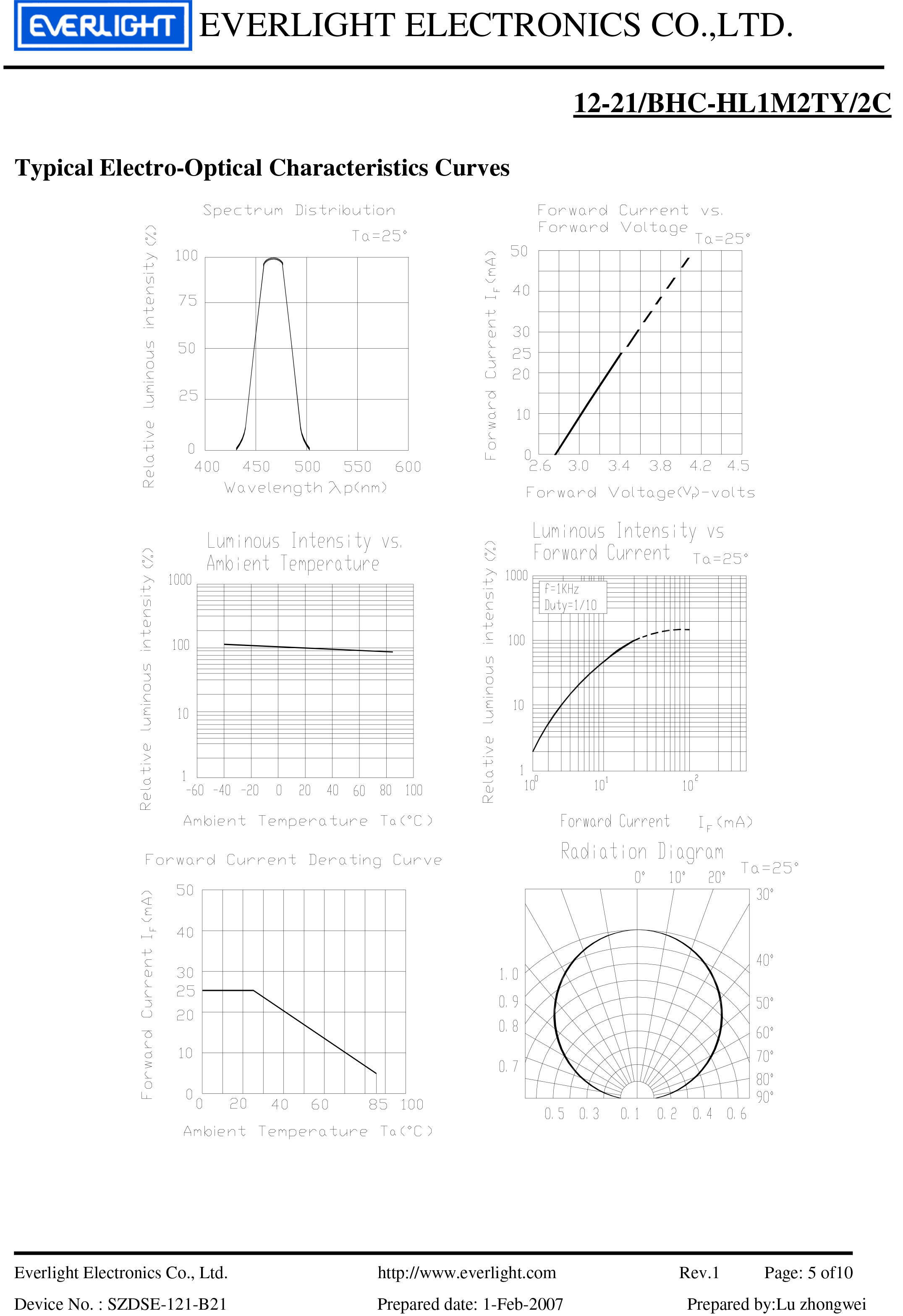 ed smd 1206  12-21/BHC-HL1M2TY/2C Datasheet