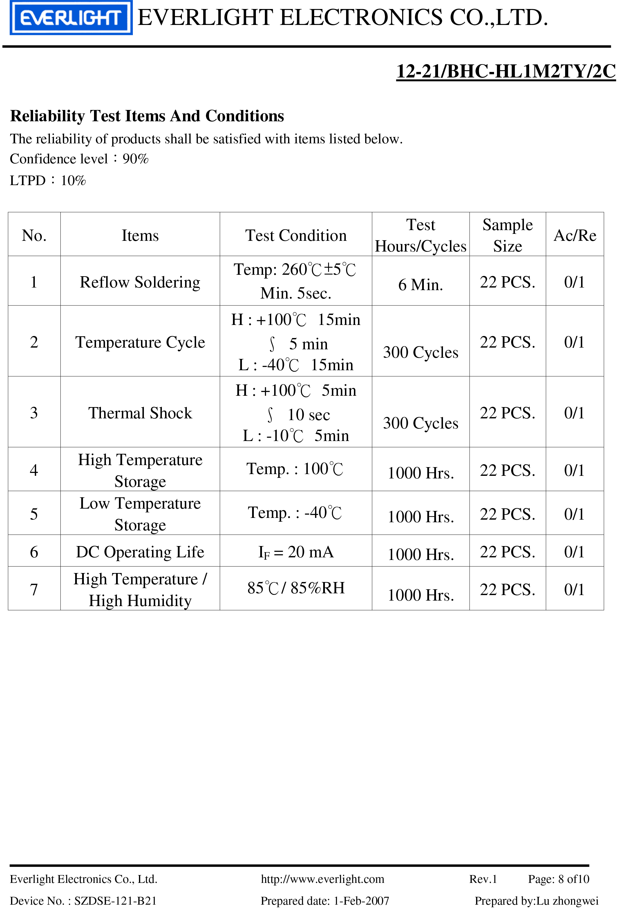 ed smd 1206  12-21/BHC-HL1M2TY/2C Datasheet