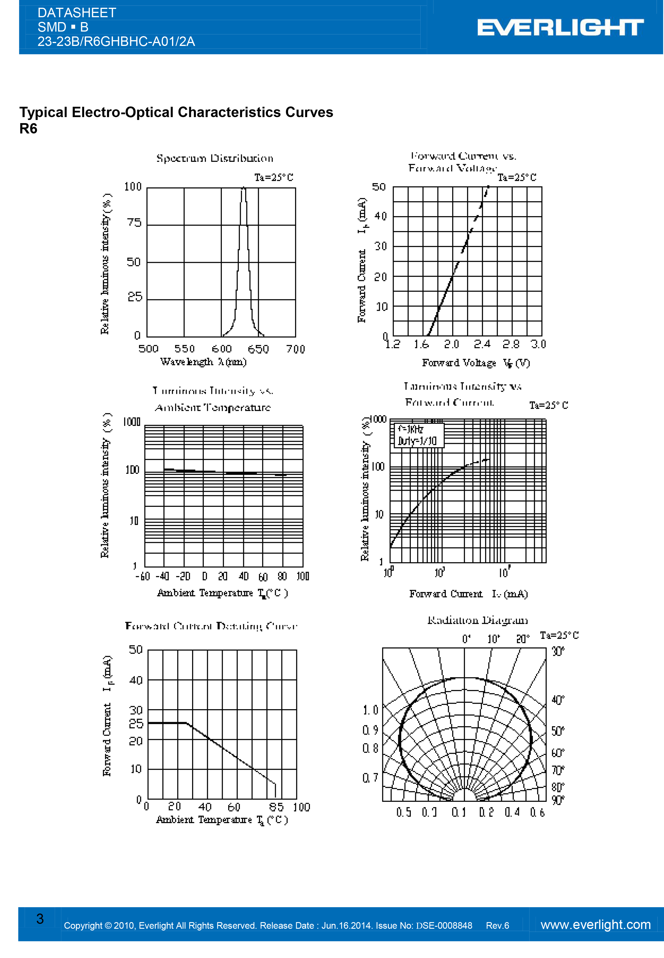 everlight led 23-23B-R6GHBHC-A01-2A Datasheet