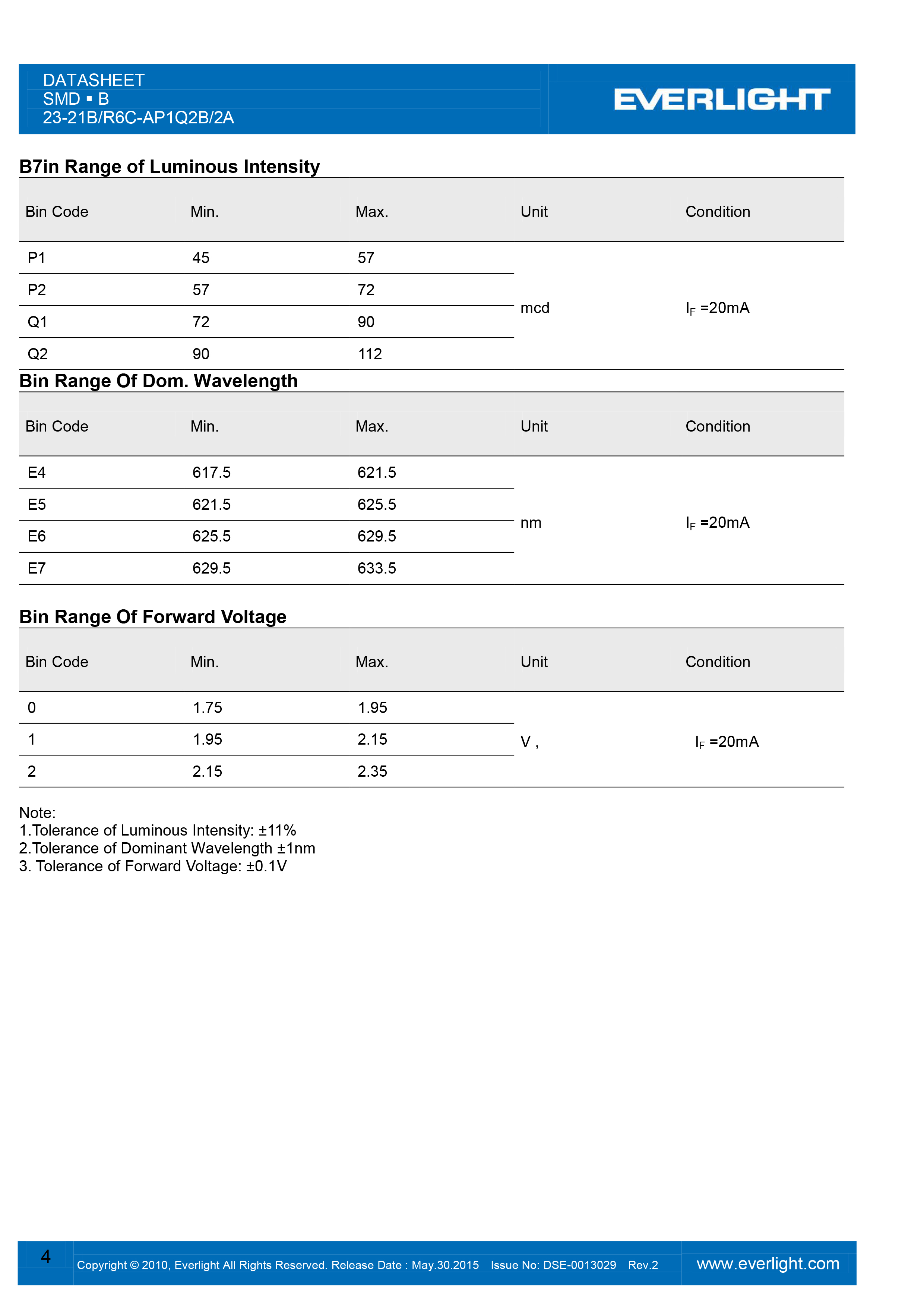 everlight led smd 23-21B-R6C-AP1Q2B-2A