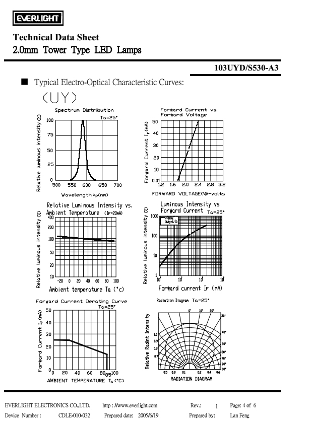 everlight led lamp 2mm 103UYD/S530-A3 Datasheet