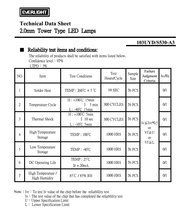 everlight led lamp 2mm 103UYD/S530-A3 Datasheet