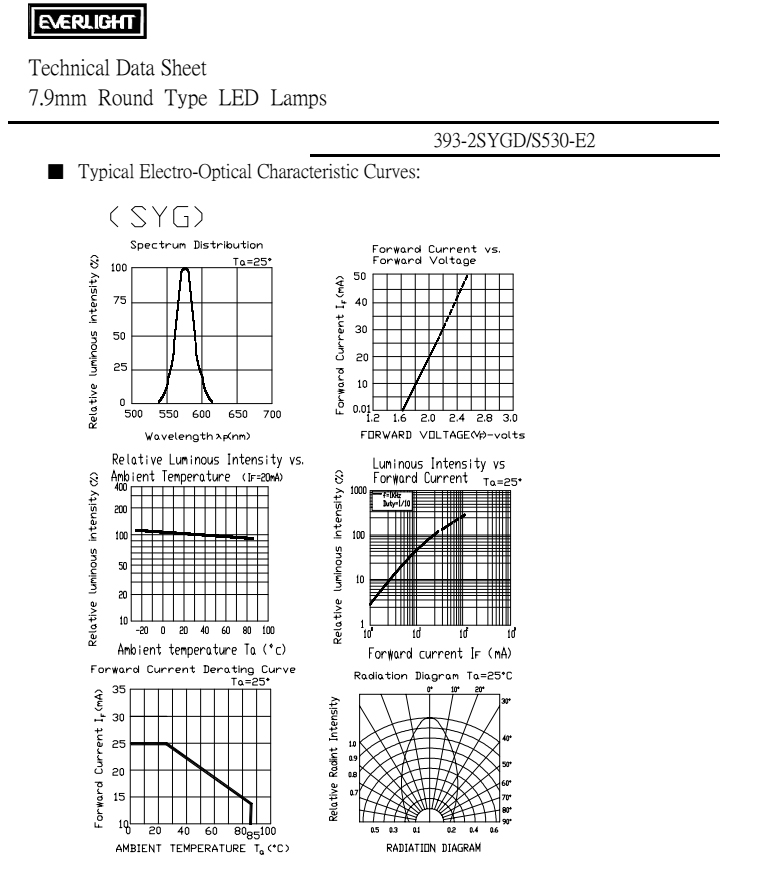 everlight led lamp 8mm 393-2SYGD/S530-E2 Datasheet