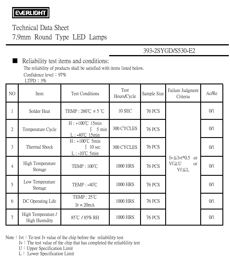 everlight led lamp 8mm 393-2SYGD/S530-E2 Datasheet