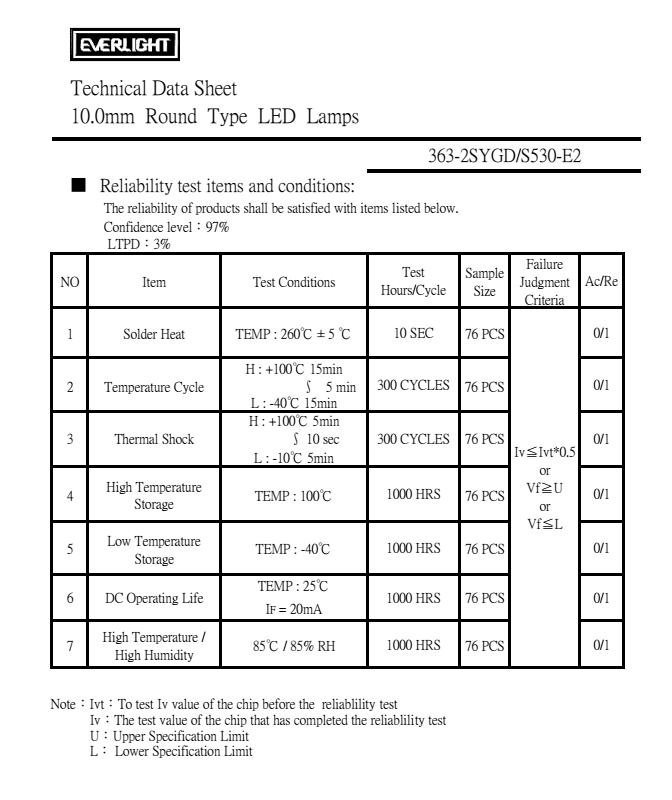 everlight led lamp 10mm 363-2SYGD/S530-E2 Datasheet