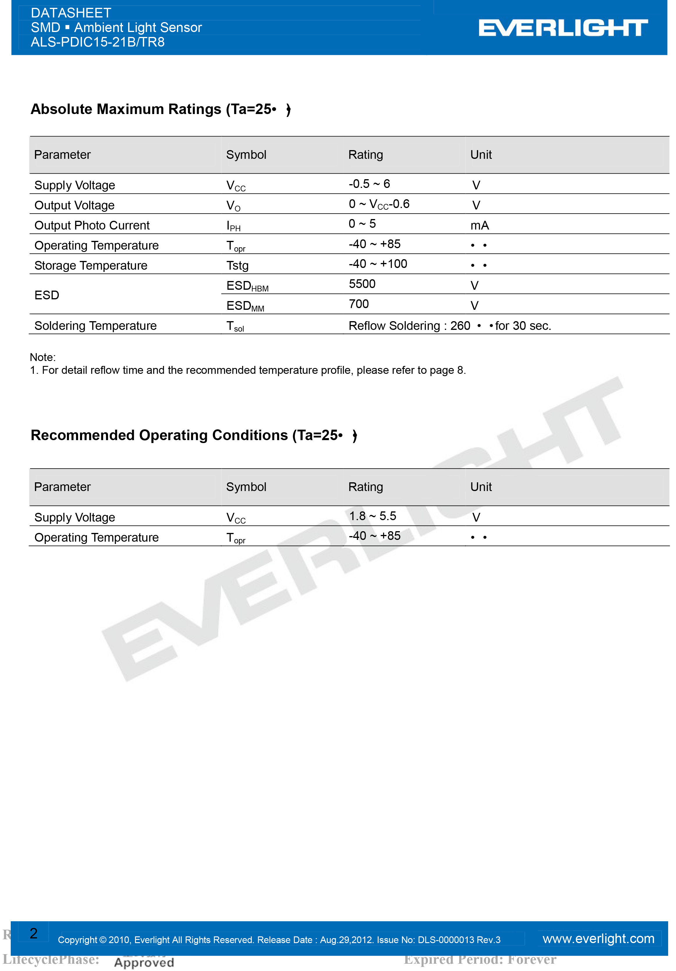 EVERLIGHT SMD 1206 AMBIENT LIGHT SENSOR ALS-PDIC15-21B-TR8 Datasheet