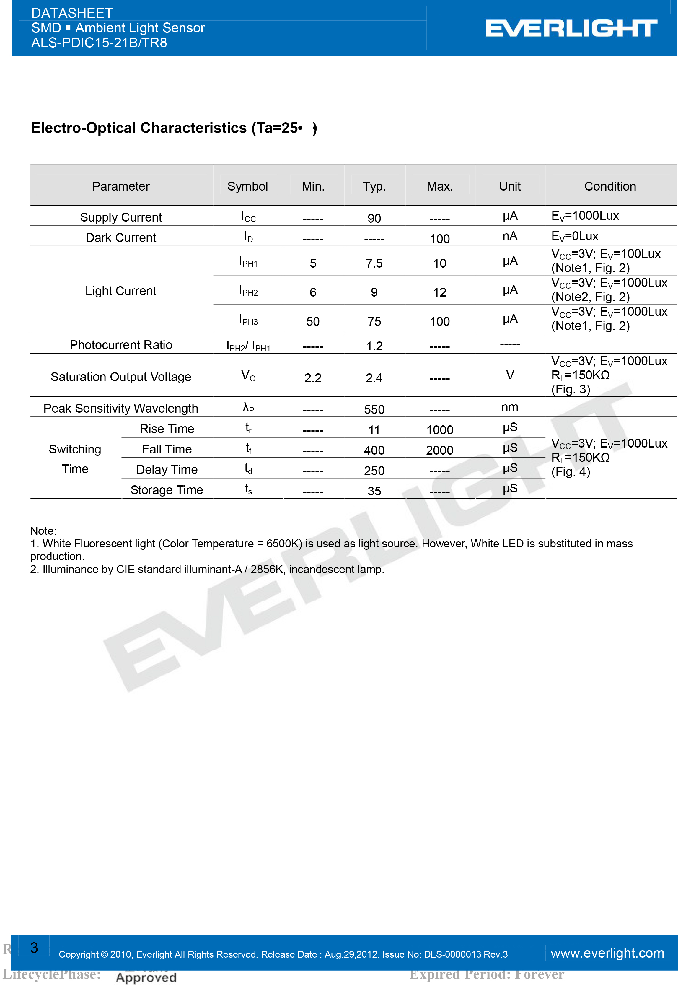 EVERLIGHT SMD 1206 AMBIENT LIGHT SENSOR ALS-PDIC15-21B-TR8 Datasheet