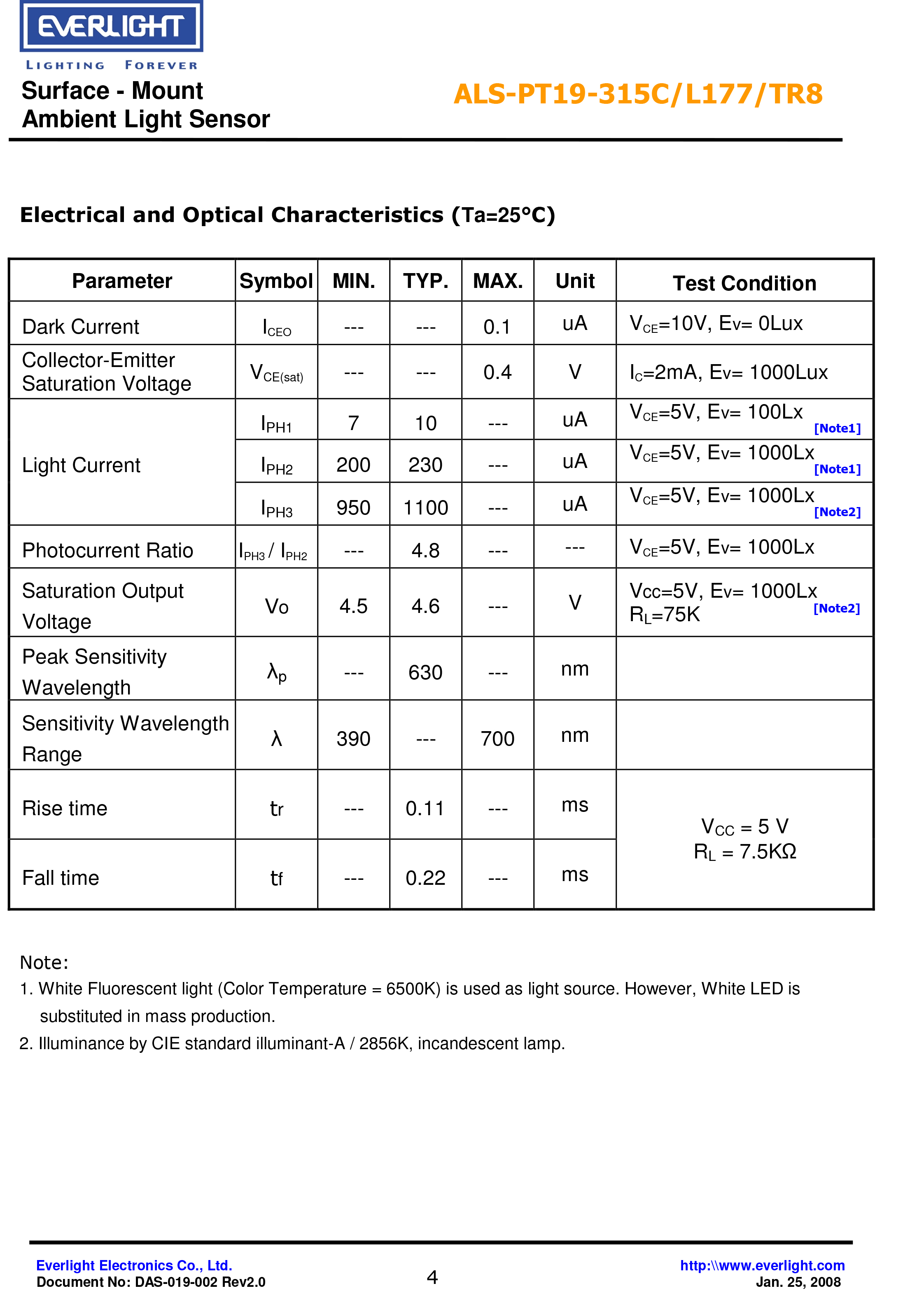 EVERLIGHT  AMBIENT LIGHT SENSOR ALS-PT19-315C-L177-TR8 Datasheet