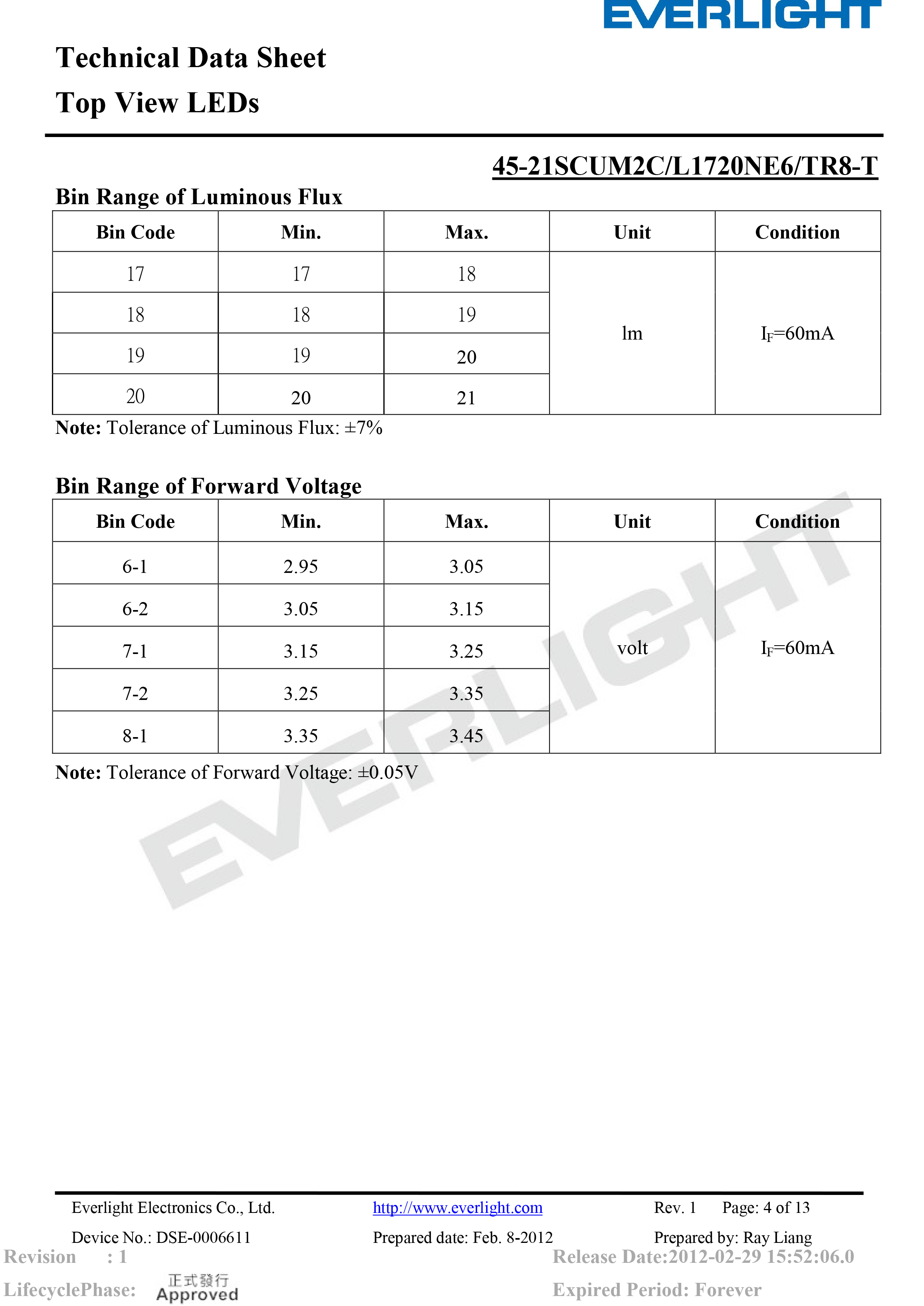 EVERLIGHT SMD LED 3020 45-21SCUM2C/L1720NE6/TR8-T Datasheet