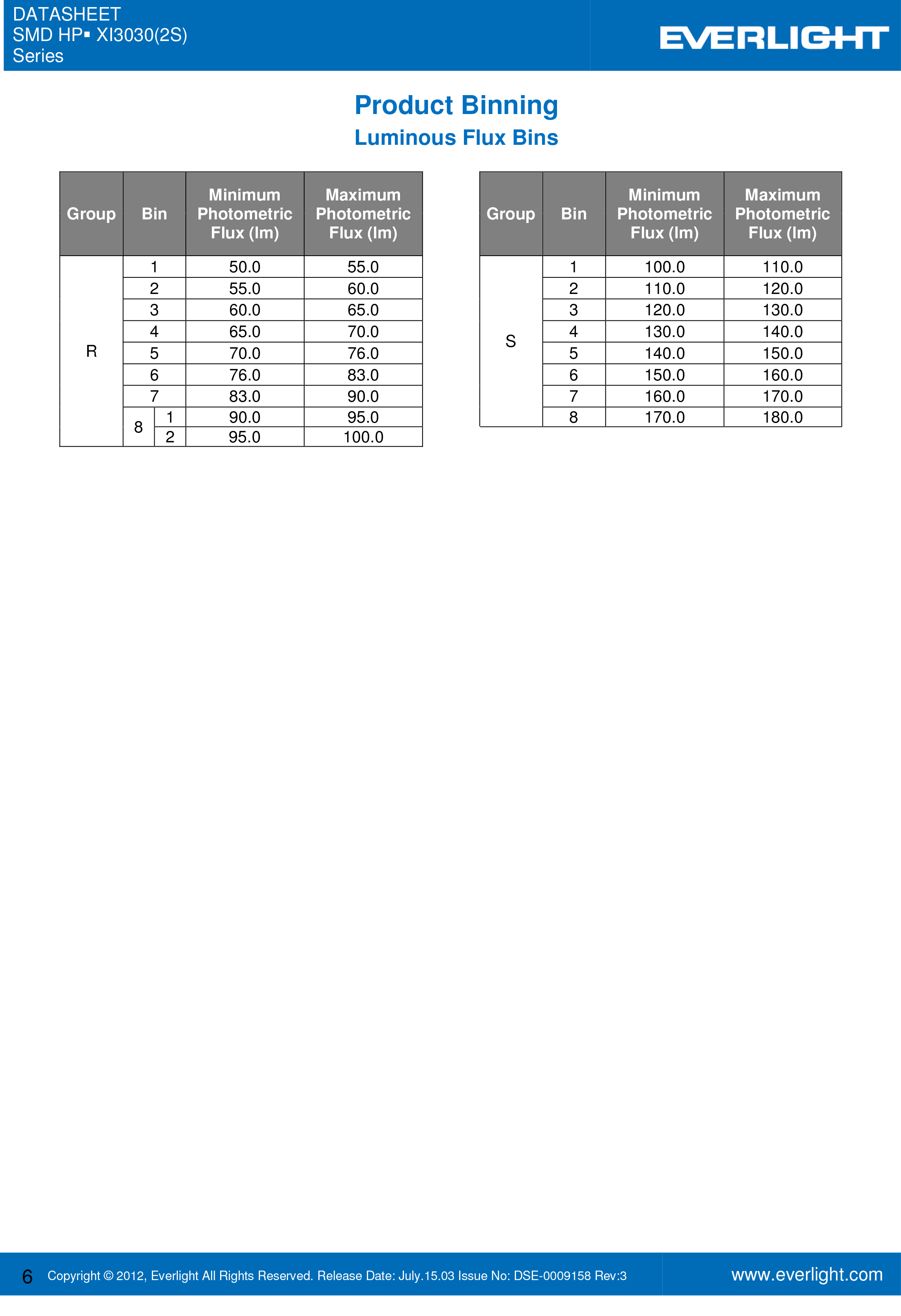 EVERLIGHT SMD 3030 LED  XI3030/KK3C-H2727R8S4S2Z15/2T Datasheet