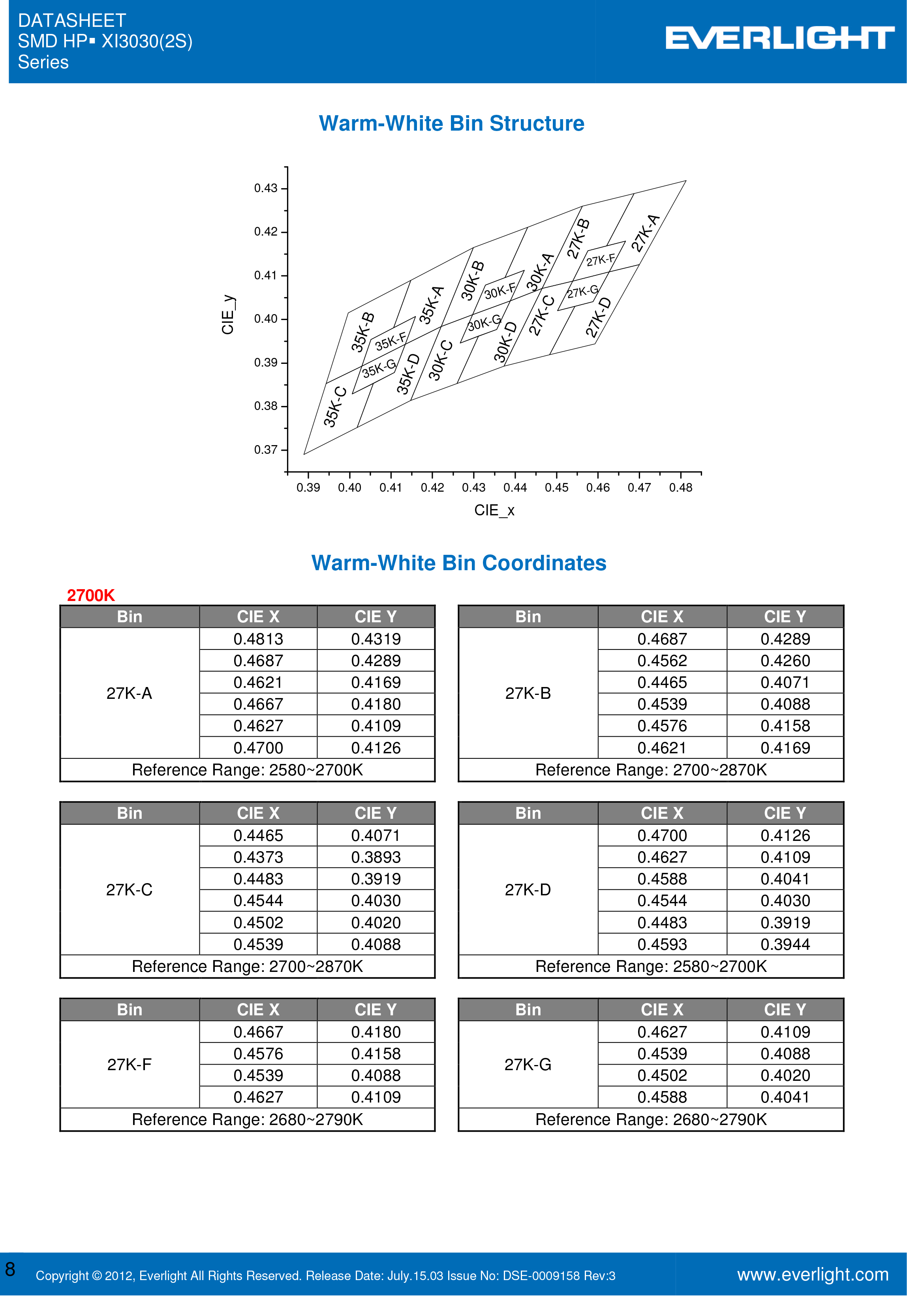 EVERLIGHT SMD 3030 LED  XI3030/KK3C-H2727R8S4S2Z15/2T Datasheet