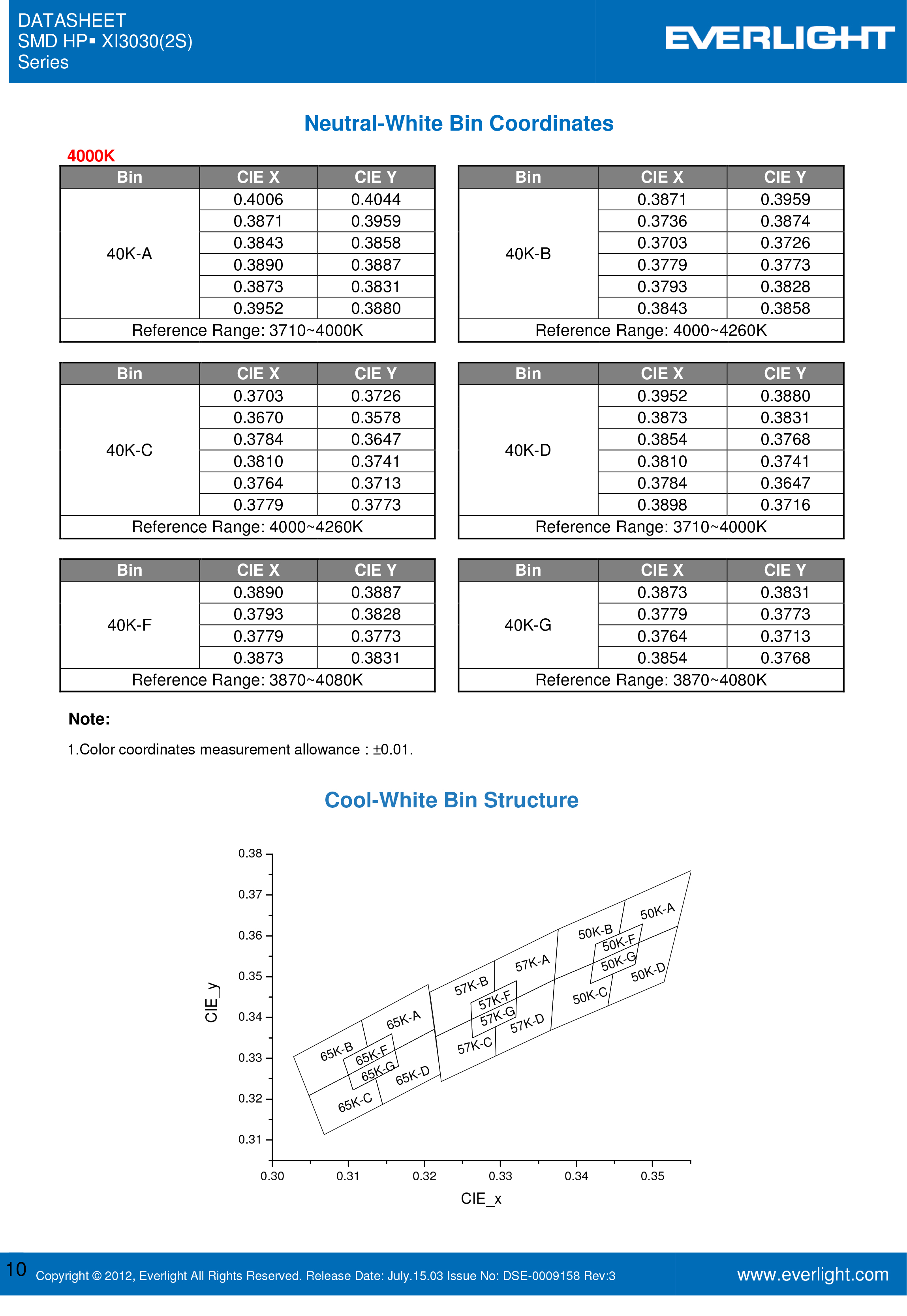 EVERLIGHT SMD 3030 LED  XI3030/KK3C-H2727R8S4S2Z15/2T Datasheet