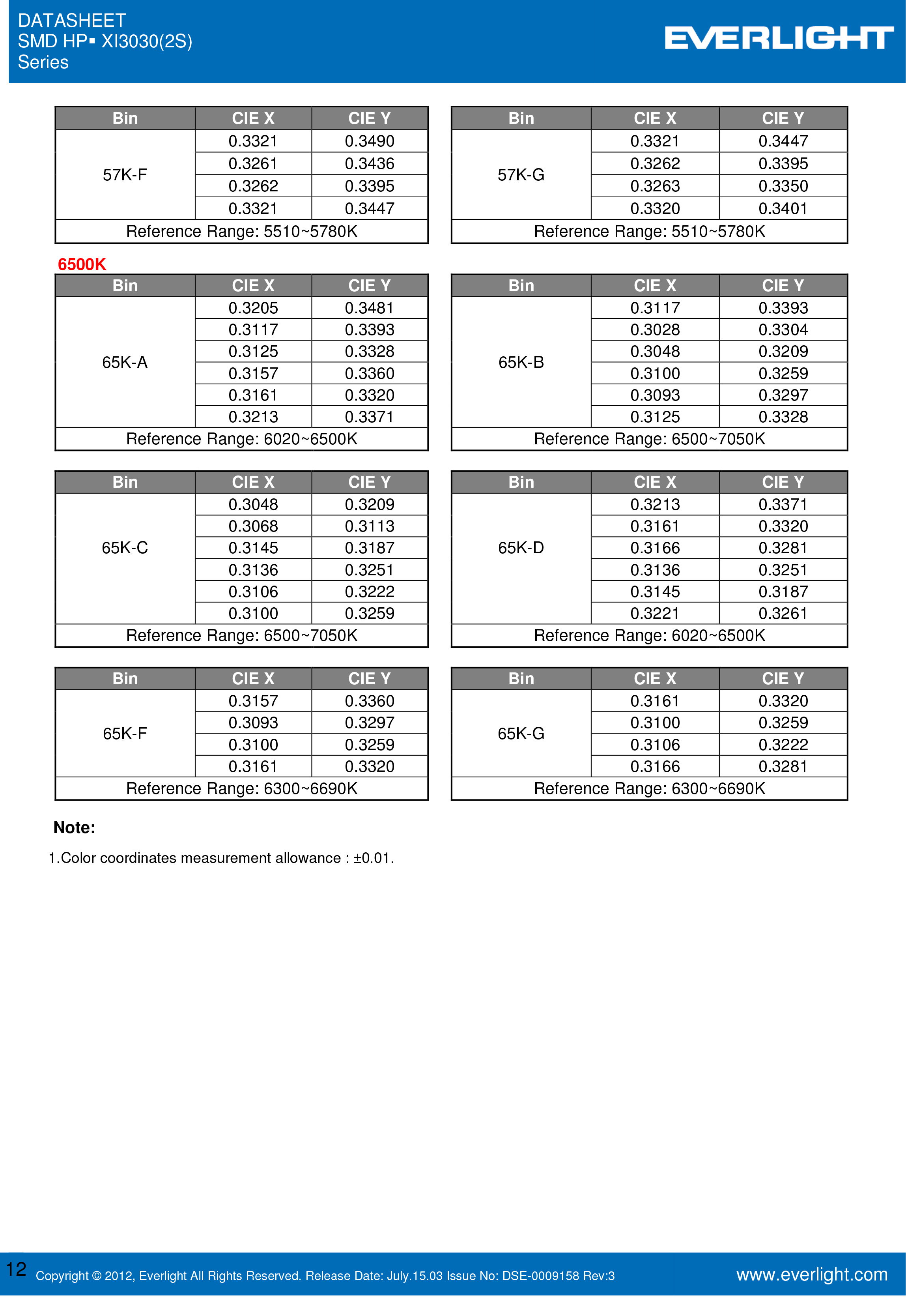 EVERLIGHT SMD 3030 LED  XI3030/KK3C-H2727R8S4S2Z15/2T Datasheet