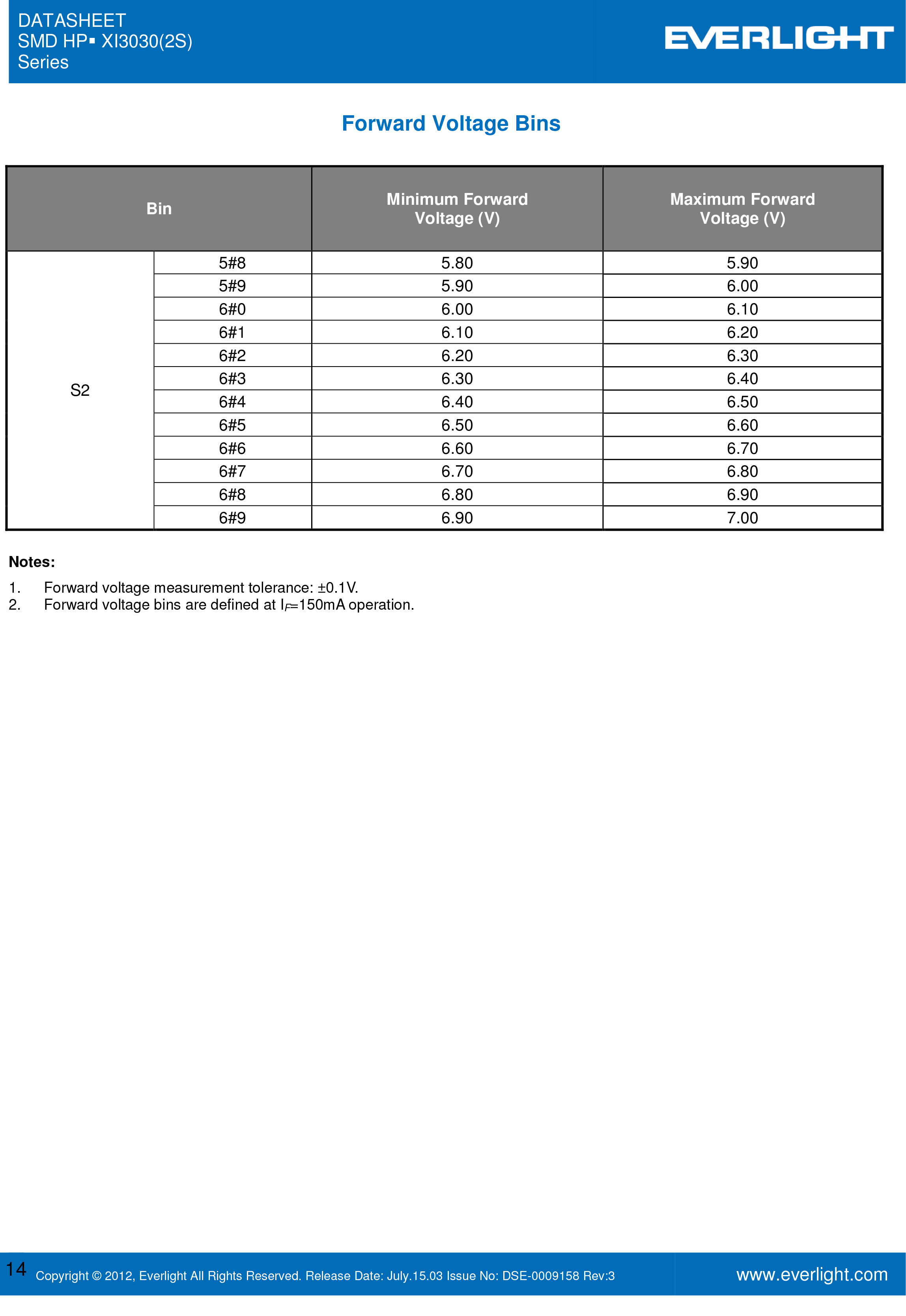 EVERLIGHT SMD 3030 LED  XI3030/KK3C-H2727R8S4S2Z15/2T Datasheet