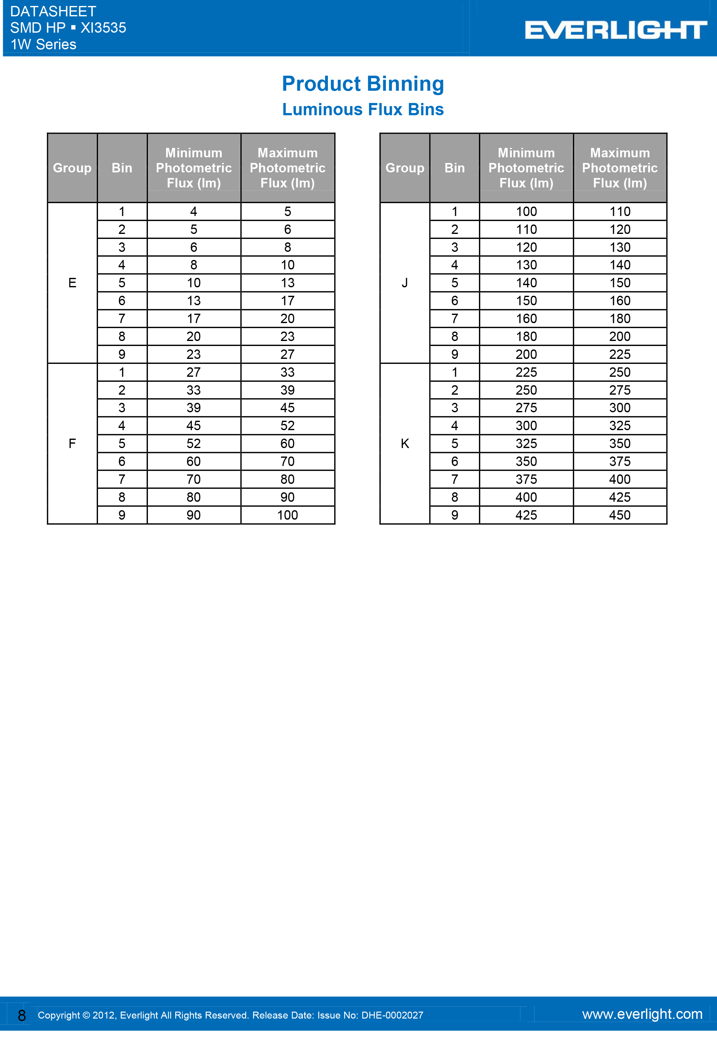 EVERLIGHT SMD 3535 LED XI3535-KM277F9-03201-000P Datasheet