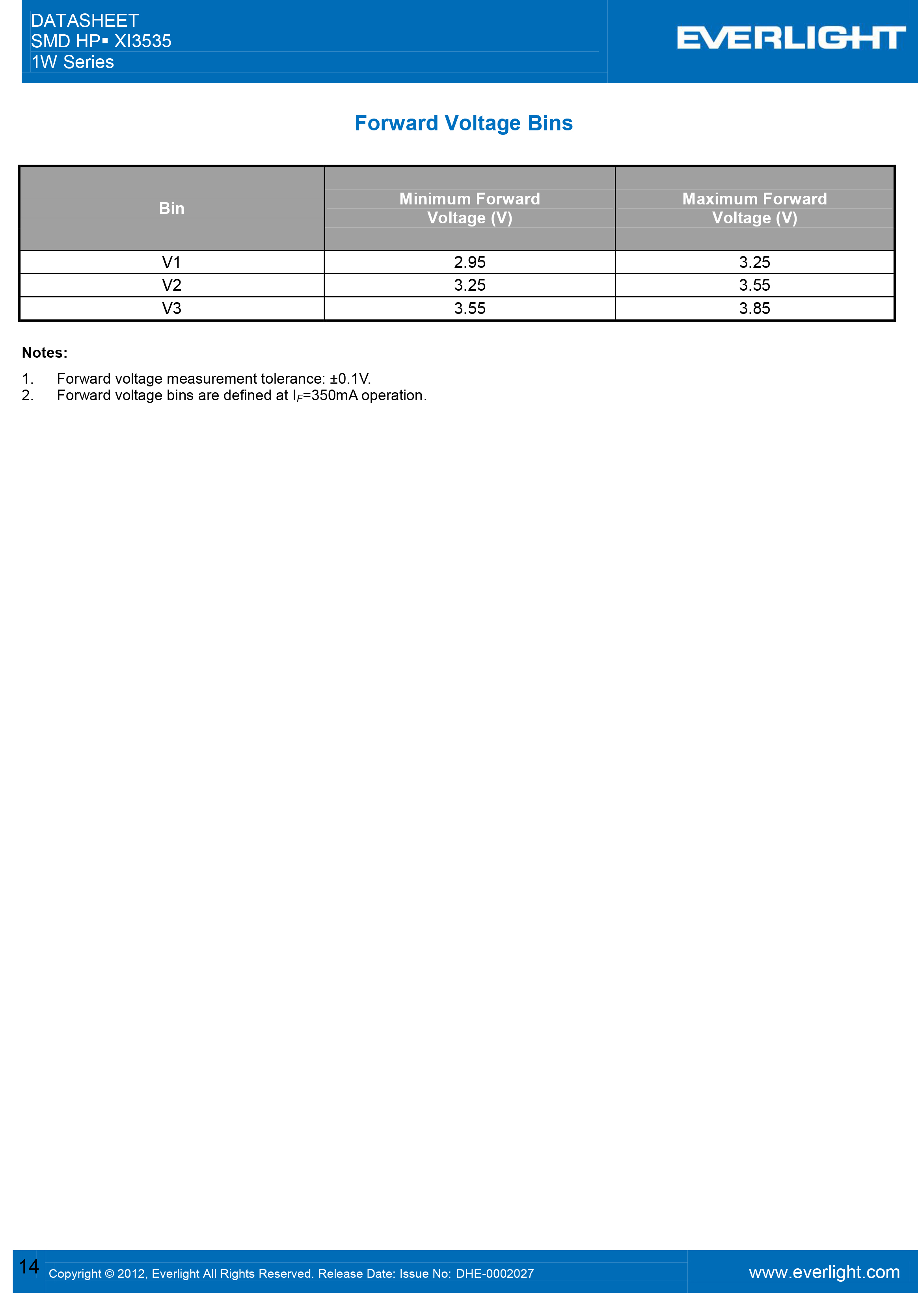 EVERLIGHT SMD 3535 LED XI3535-KM277F9-03201-000P Datasheet