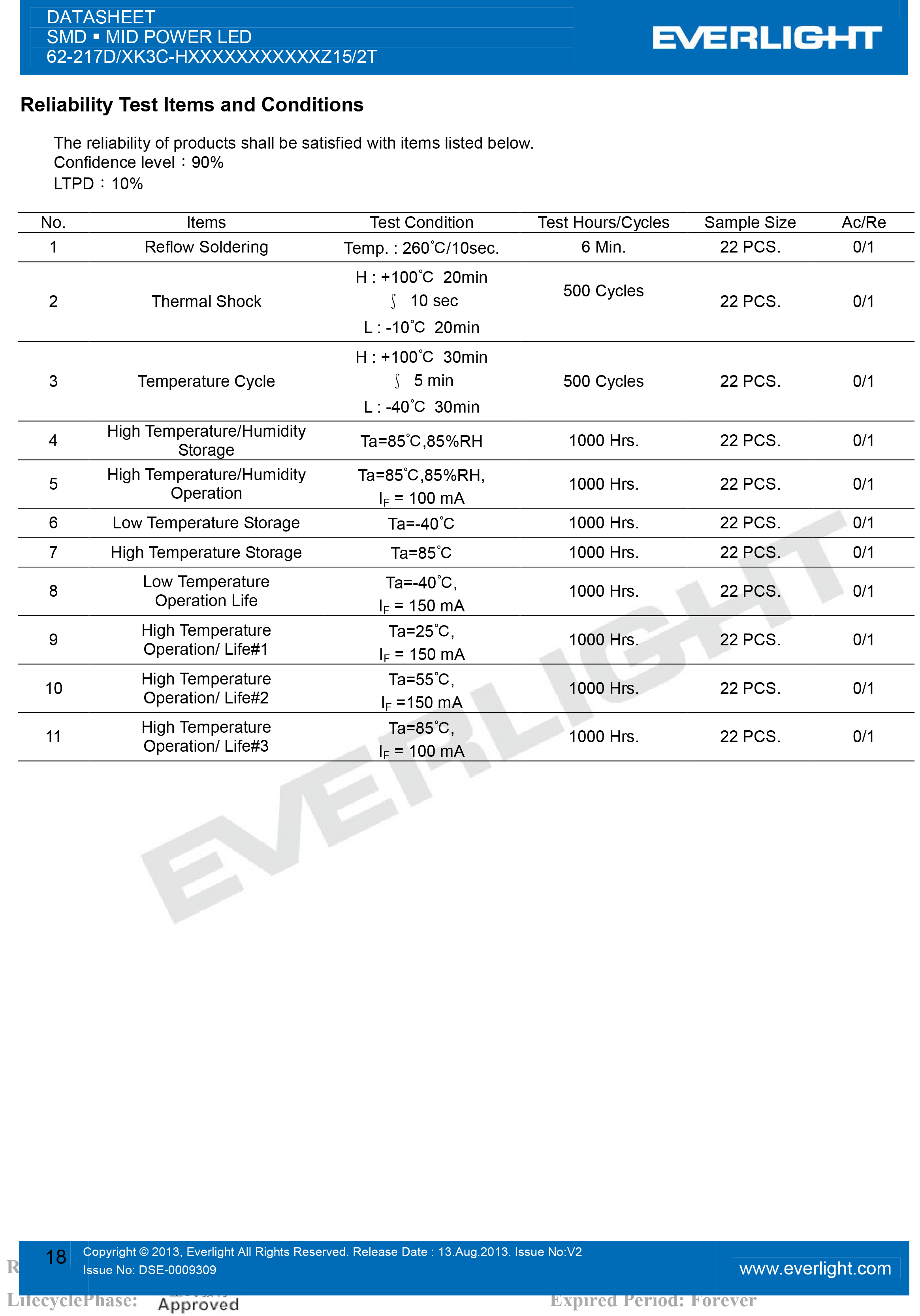 EVERLIGHT SMD LED5630  62-217D/KK3C-H2727QAR3B42Z15/2T Datasheet