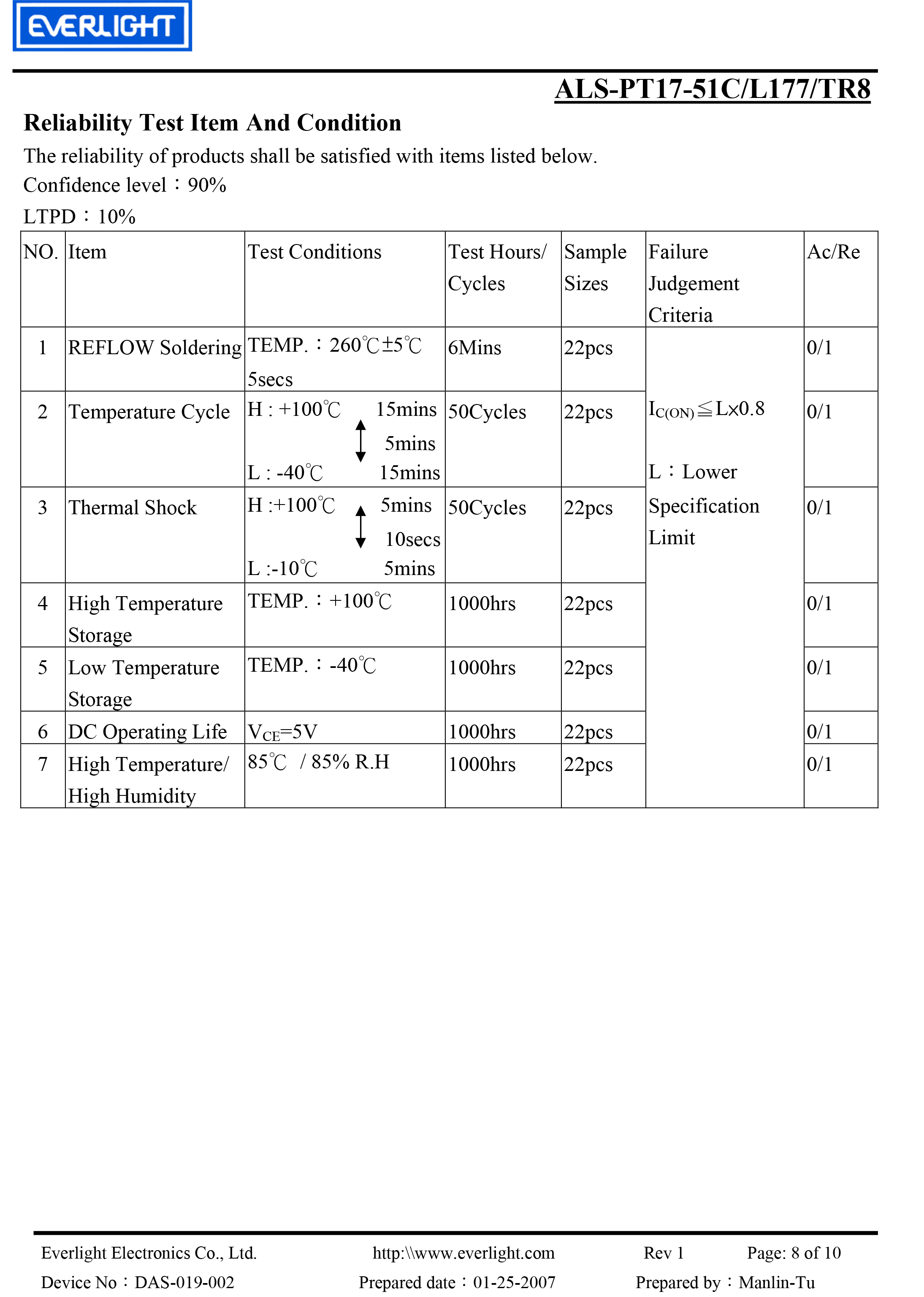 EVERLIGHT SMD 0805 AMBIENT LIGHT SENSOR ALS-PT17-51C/L177/TR8 Datasheet