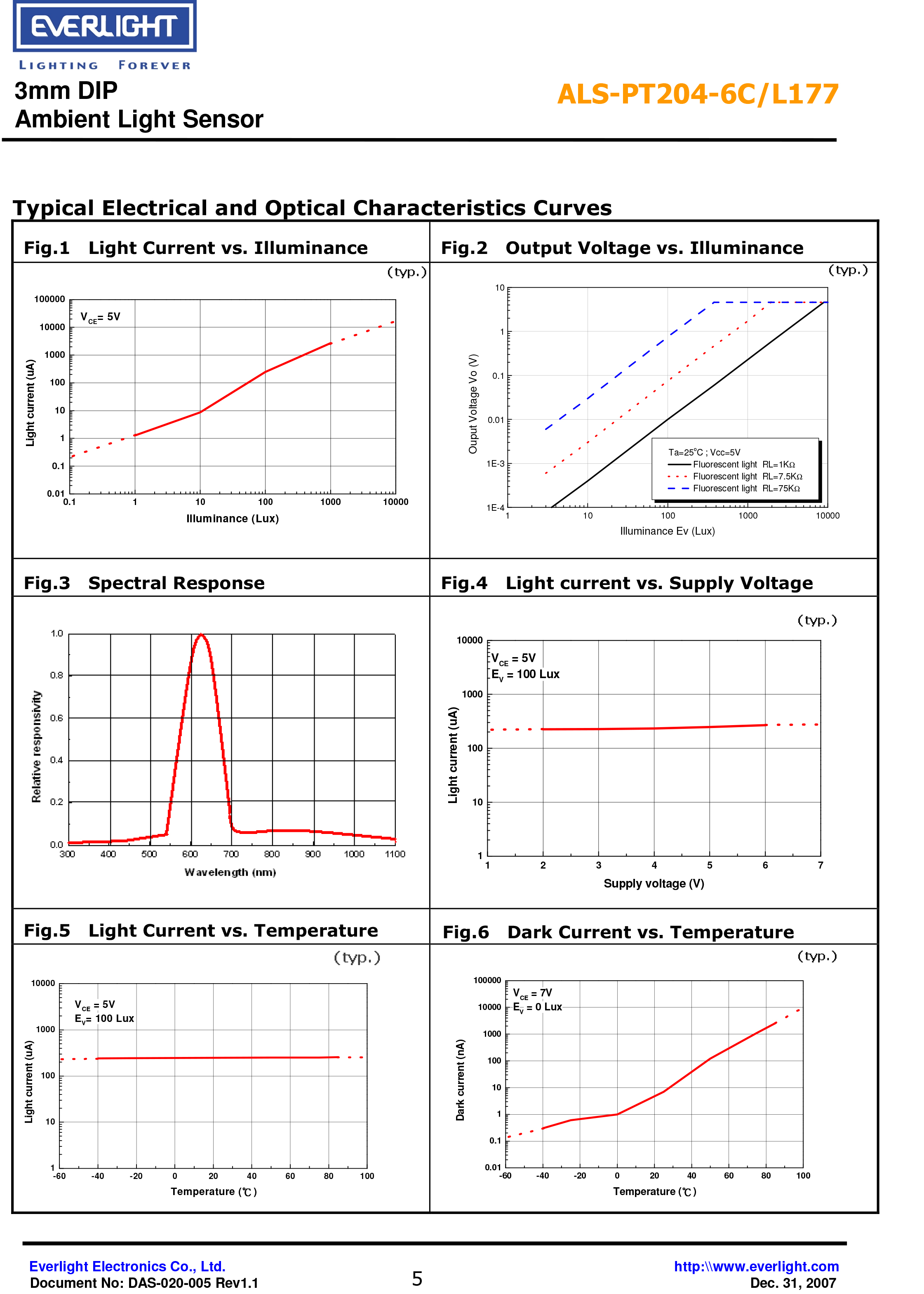 EVERLIGHT AMBIENT LIGHT SENSOR ALS-PT204-6C/L177 Datasheet