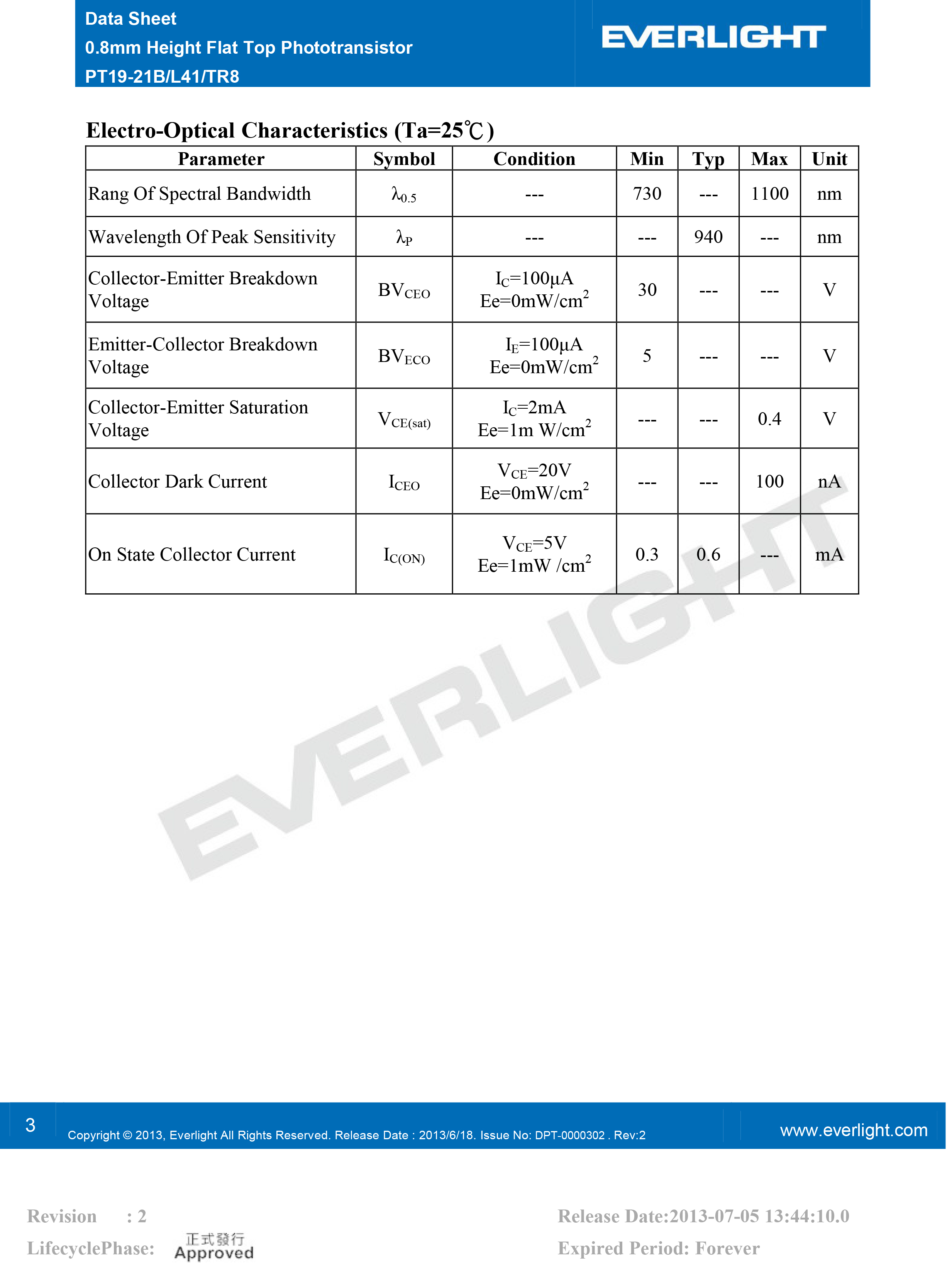 EVERLIGHT SMD 0603  PHOTO DIODE PT19-21B/L41/TR8 Datasheet