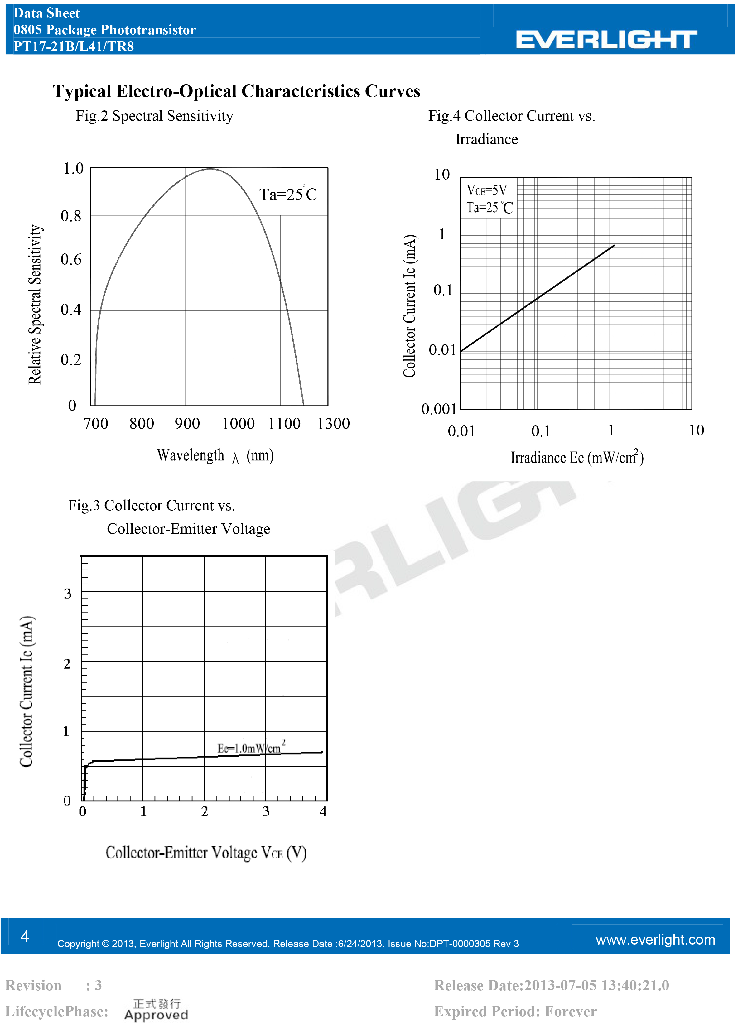 EVERLIGHT SMD 0805  PHOTO DIODE PT17-21B/L41/TR8 Datasheet