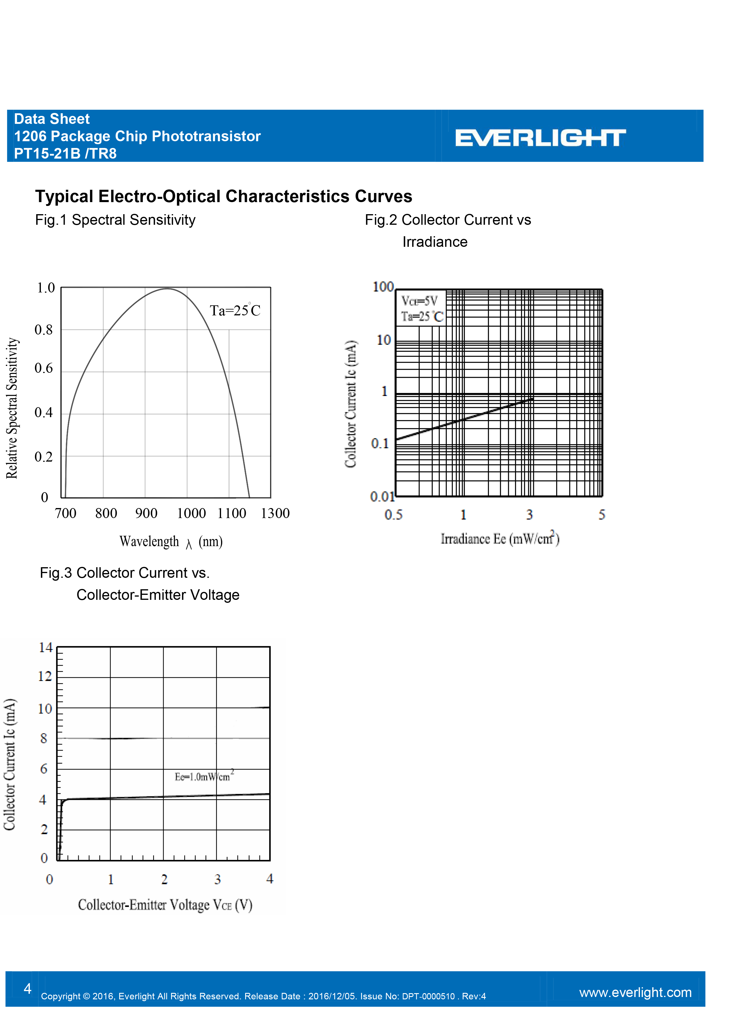 EVERLIGHT SMD 1206  PHOTO DIODE PT15-21B-TR8 Datasheet