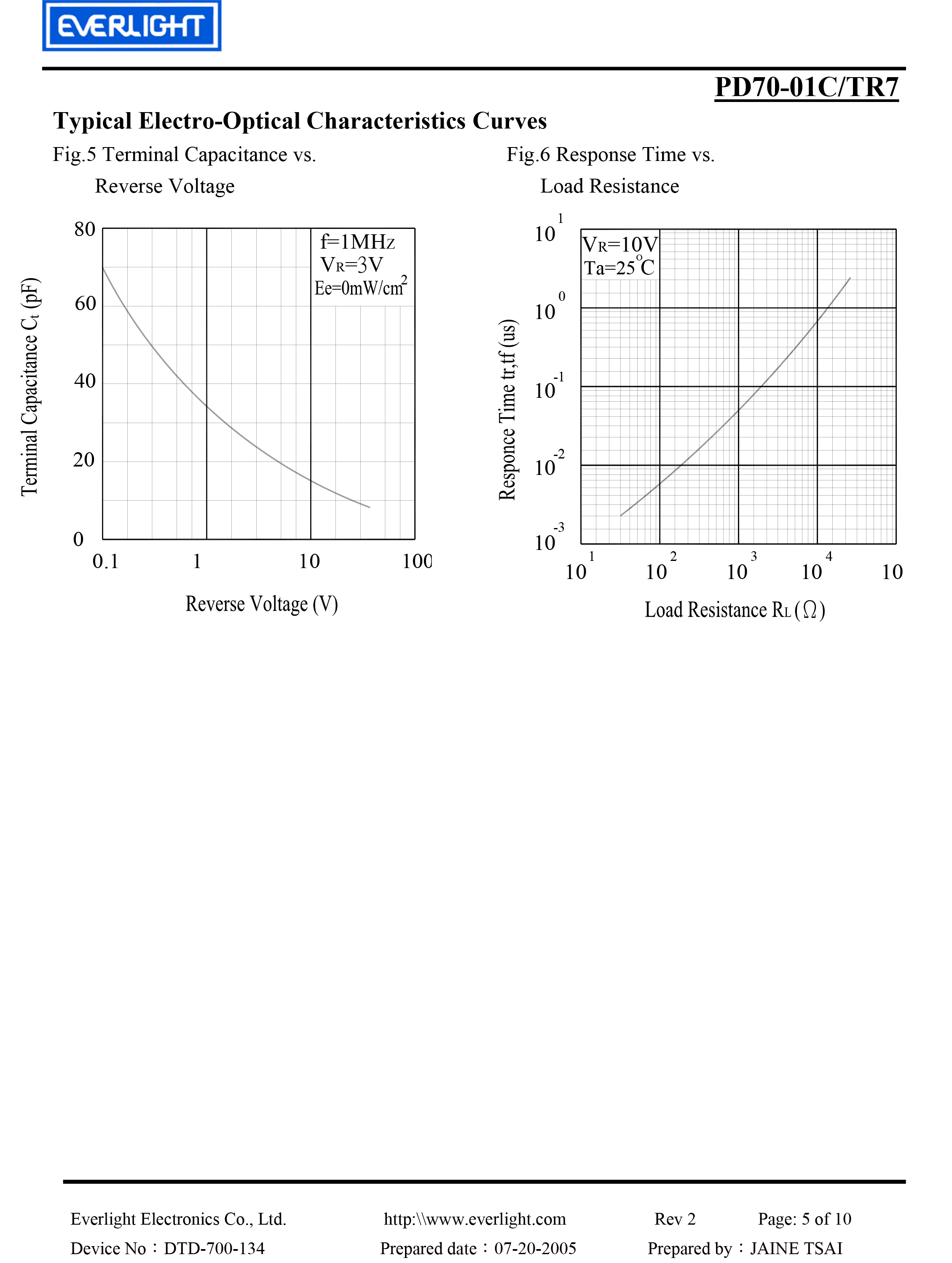 EVERLIGHT SMD PHOTO DIODE  PD70-01C-TR7 Datasheet