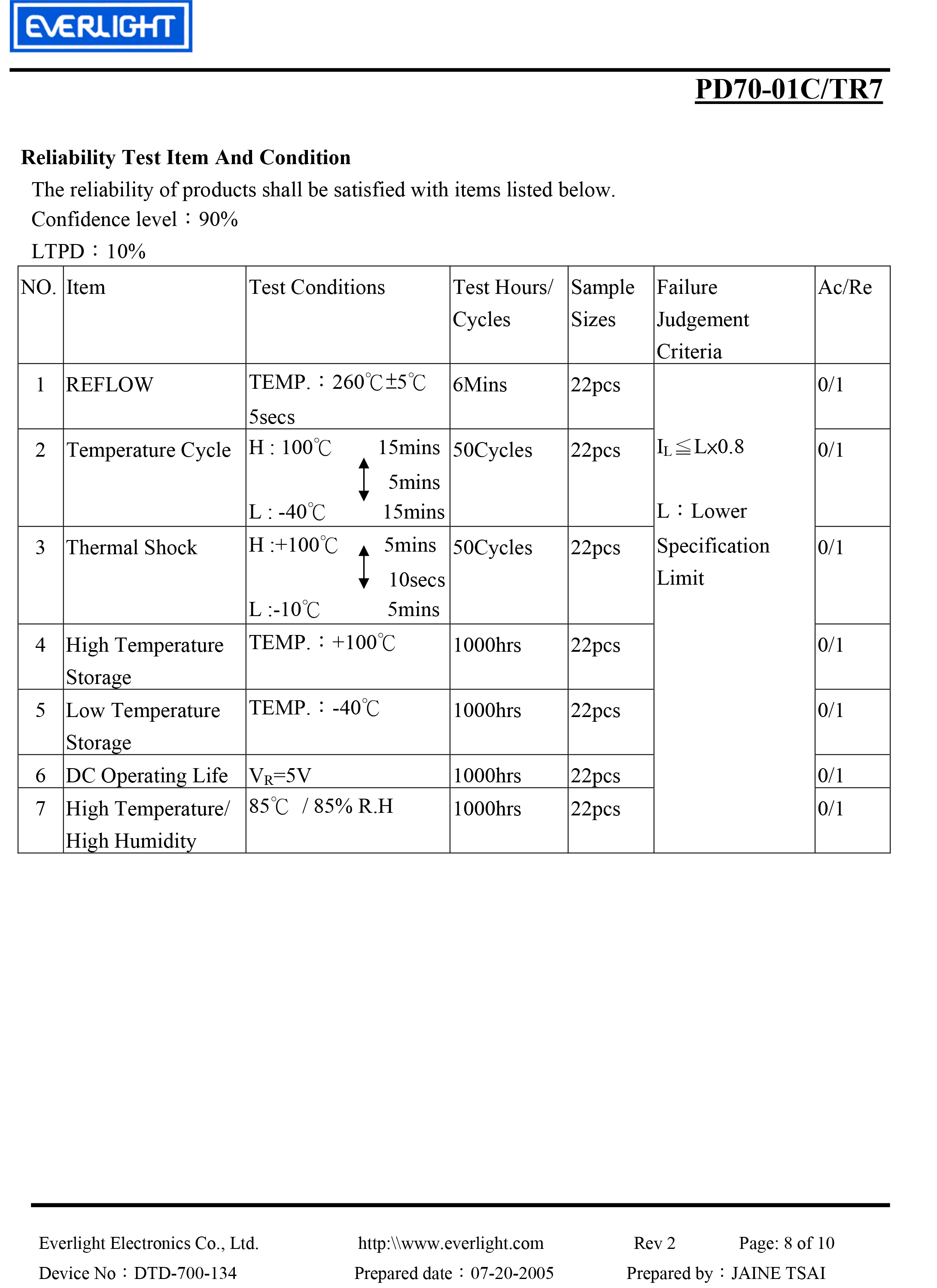 EVERLIGHT SMD PHOTO DIODE  PD70-01C-TR7 Datasheet