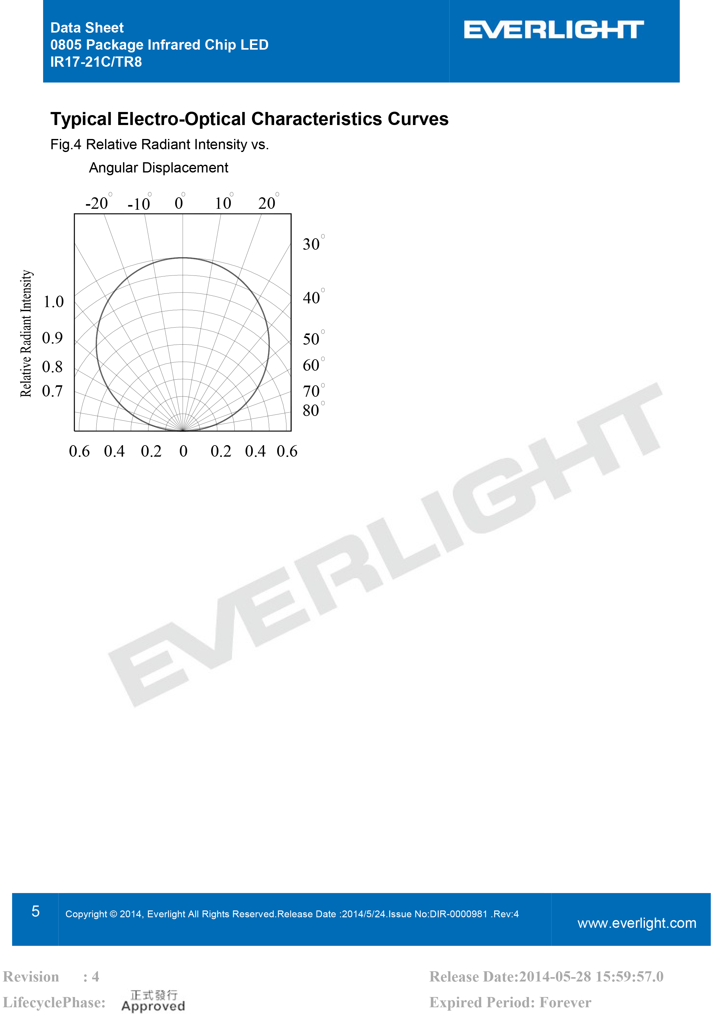 everlight smd 0805 IR Emitter IR17-21C-TR8 Datasheet
