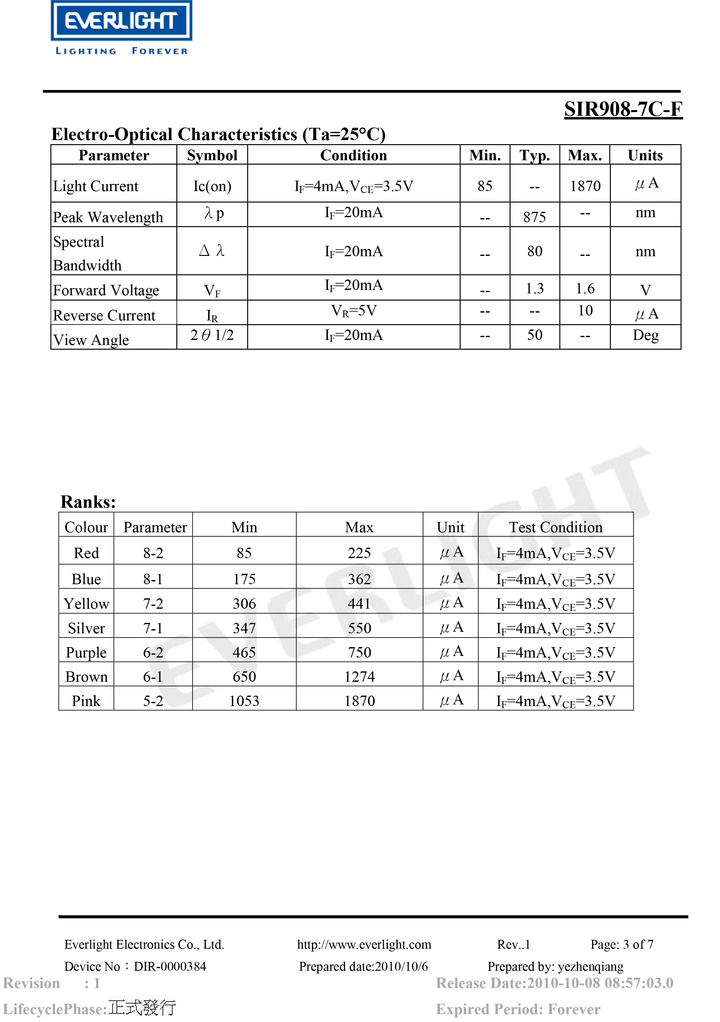 EVERLIGHT DIP IR EMITTER HIR928-6C-F Datasheet