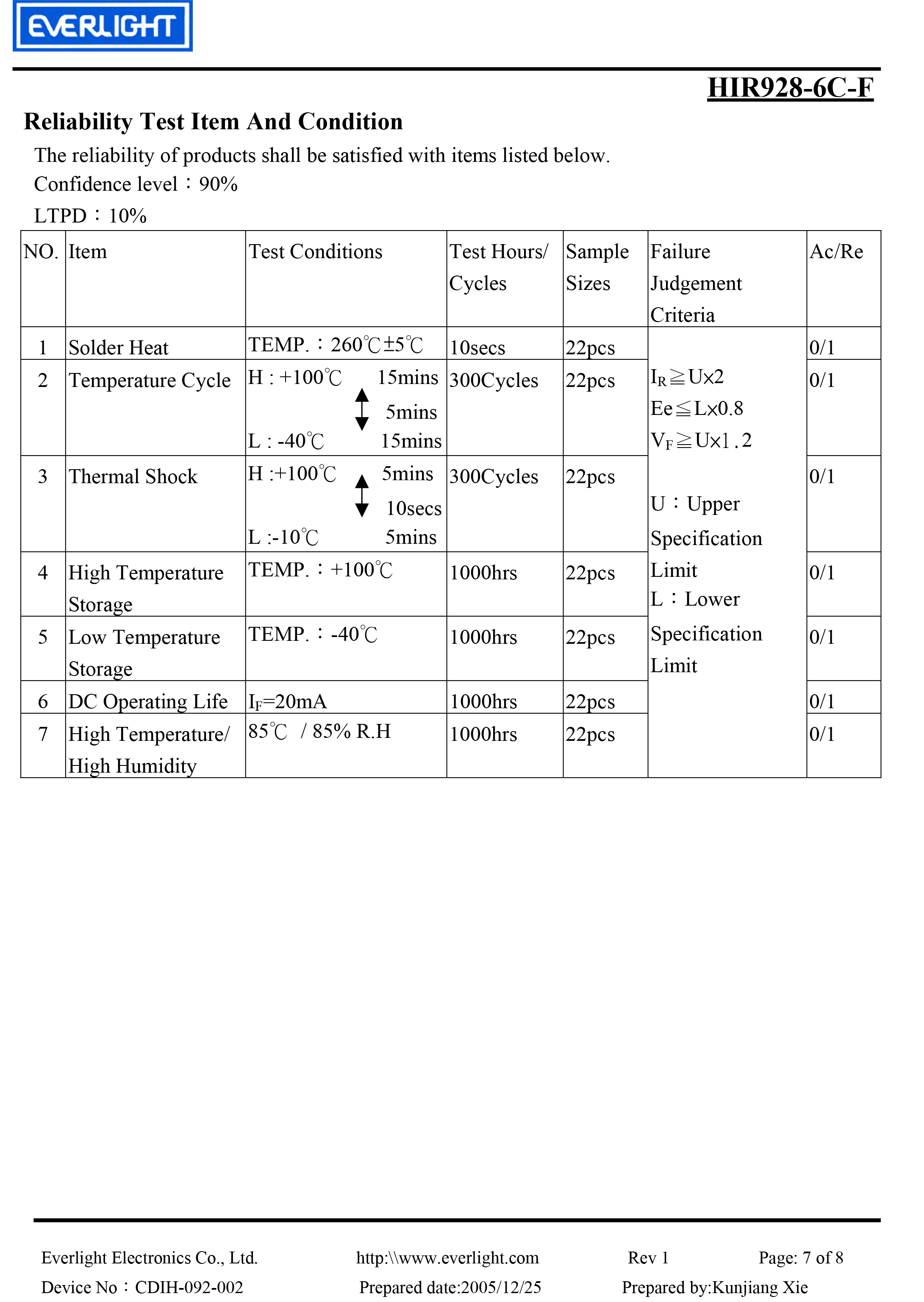 EVERLIGHT DIP IR EMITTER HIR928-6C-F Datasheet