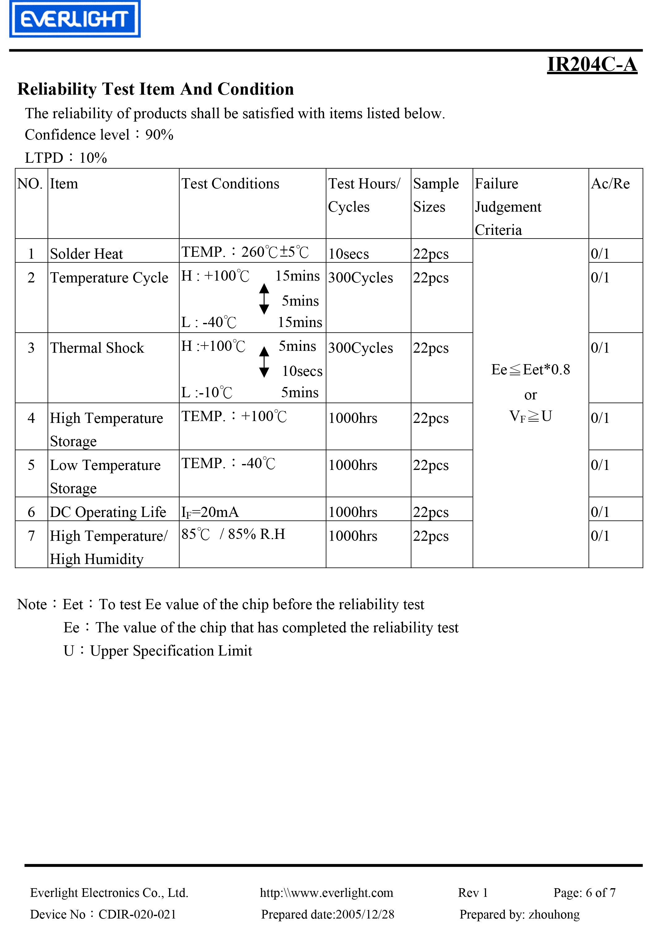 EVERLIGHT 3mm IR EMITTER SIR204-A Datasheet