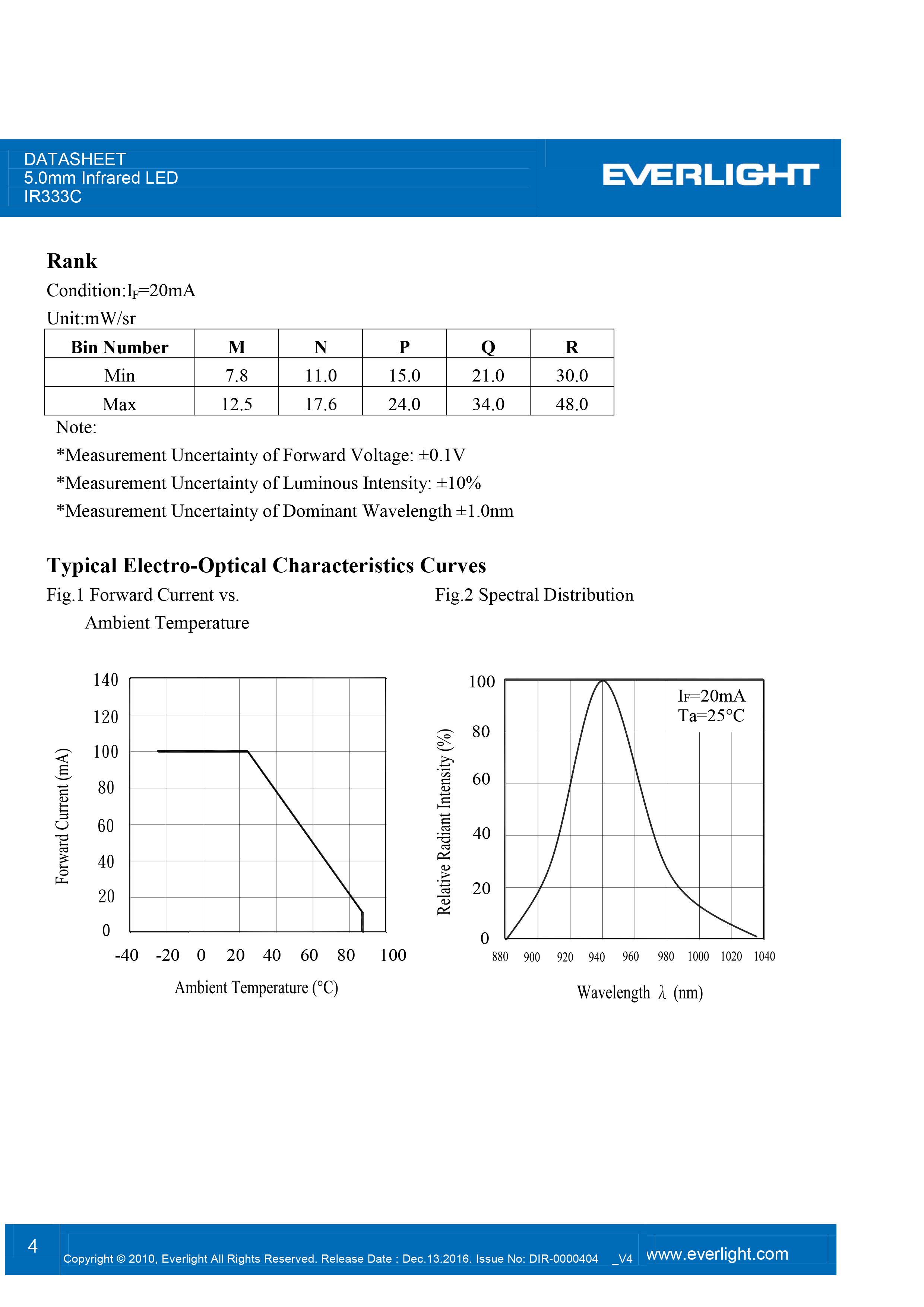 EVERLIGHT 5mm IR EMITTER IR333C-A Datasheet