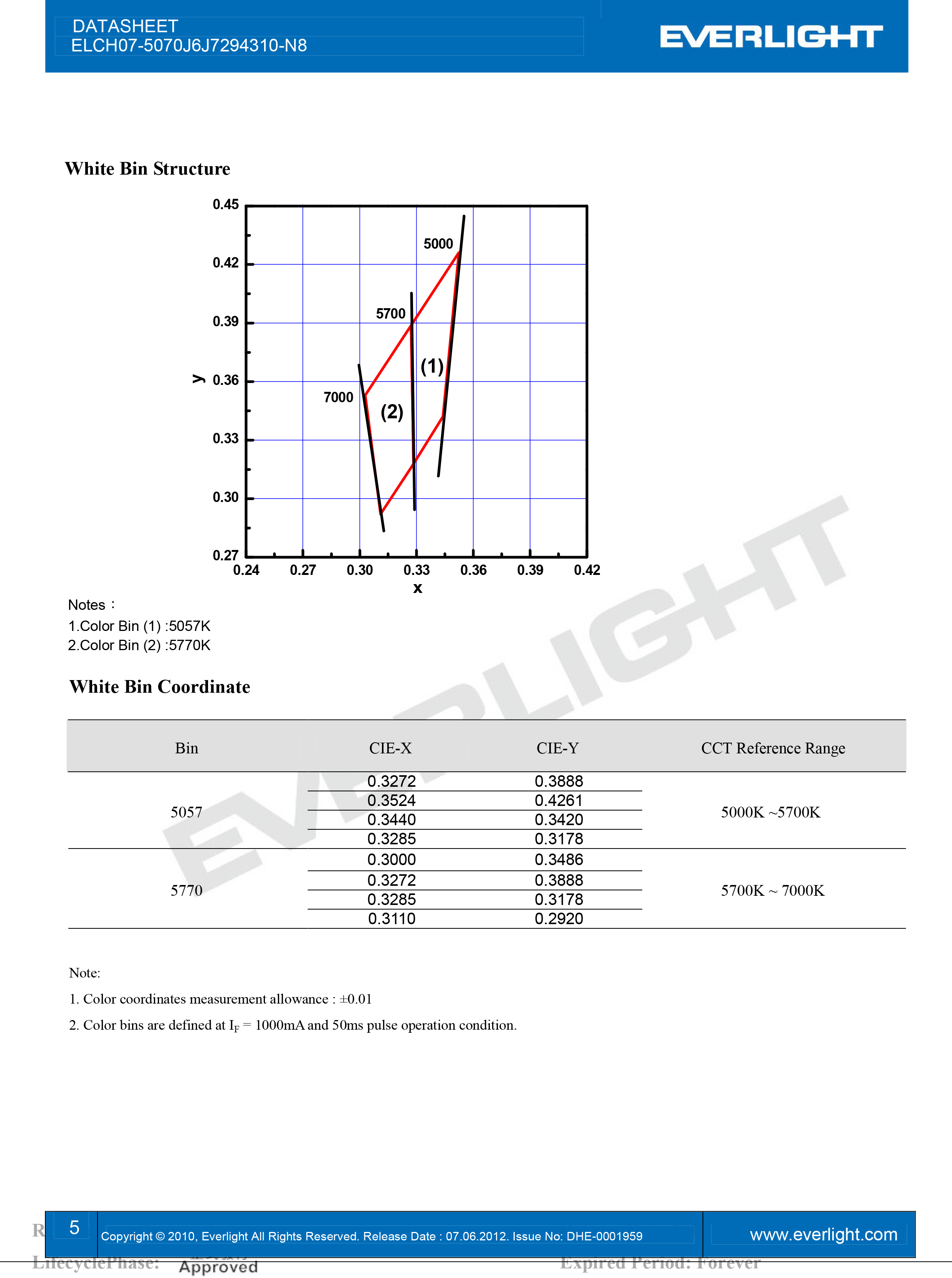 EVERLIGHT 2016 FLASH LED ELCH07-5070J6J7294310-N8 Datasheet