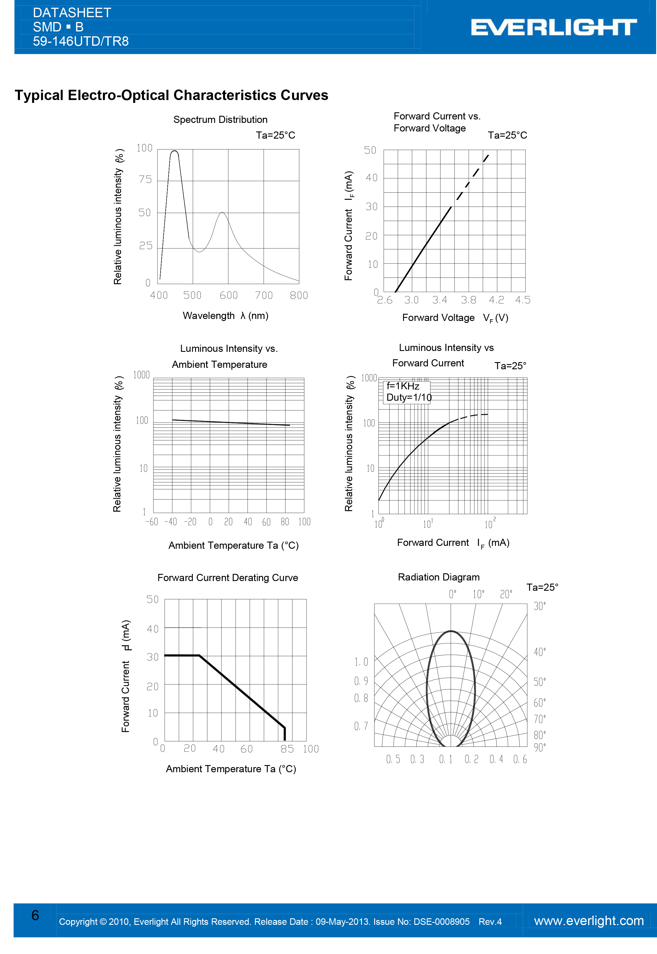 EVERLIGHT 4040 FLASH LED 59-146UTD/TR8 Datasheet