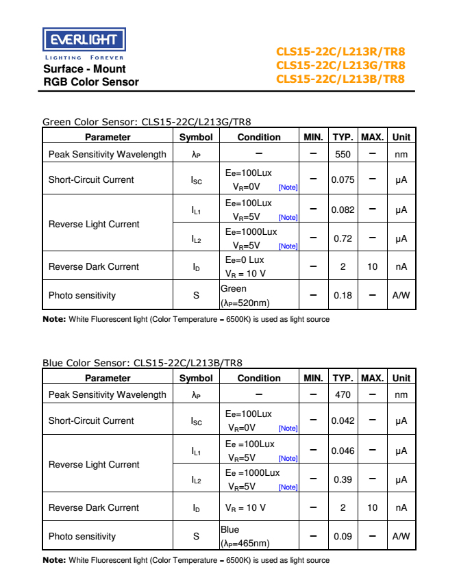 EVERLIGHT RGB Color Sensor CLS15-22C/L213G/TR8 Datasheet