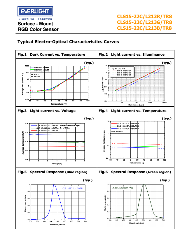 EVERLIGHT RGB Color Sensor CLS15-22C/L213G/TR8 Datasheet