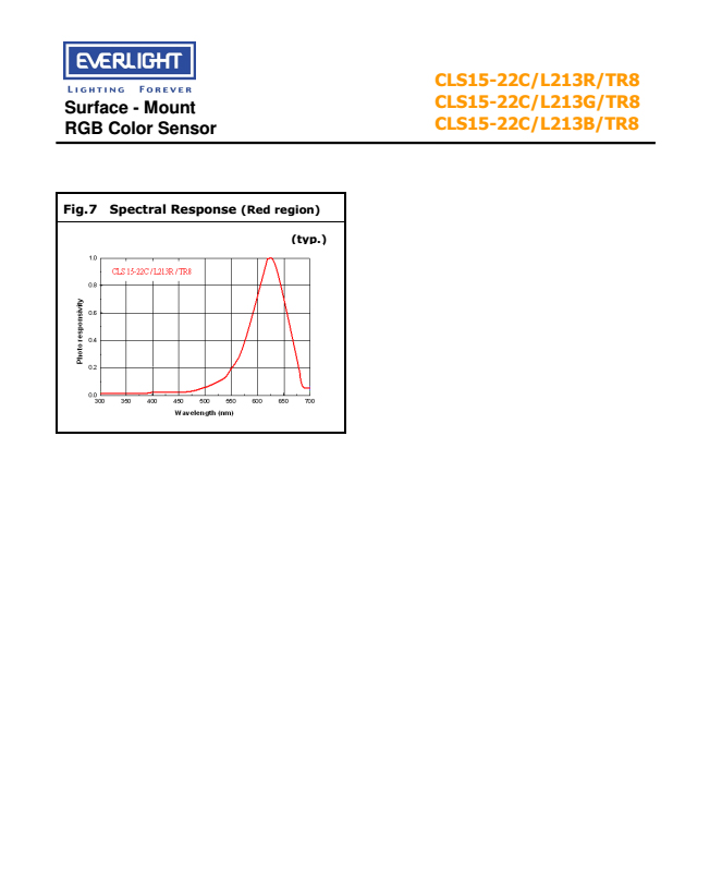 EVERLIGHT RGB Color Sensor CLS15-22C/L213G/TR8 Datasheet