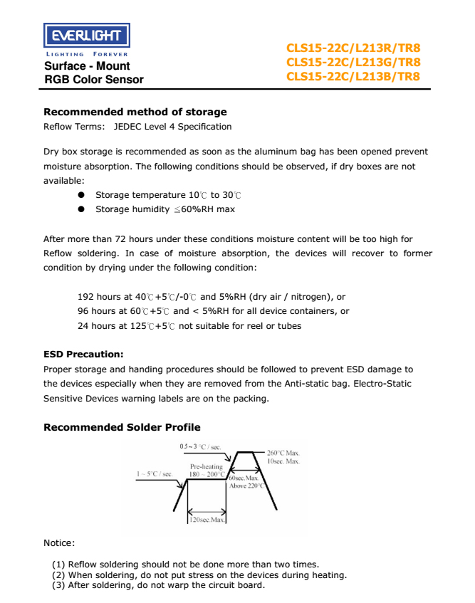 EVERLIGHT RGB Color Sensor CLS15-22C/L213G/TR8 Datasheet