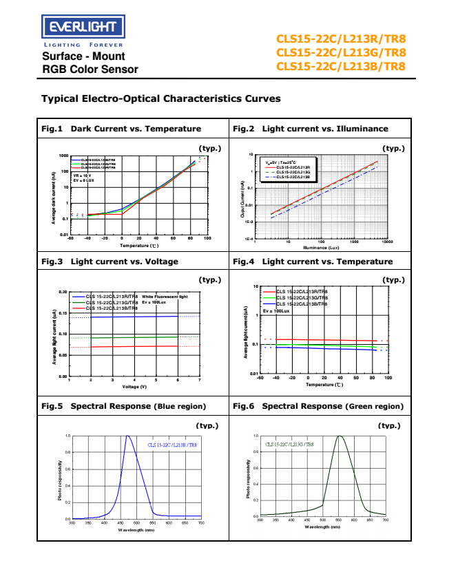 EVERLIGHT RGB Color Sensor CLS15-22C/L213B/TR8 Datasheet