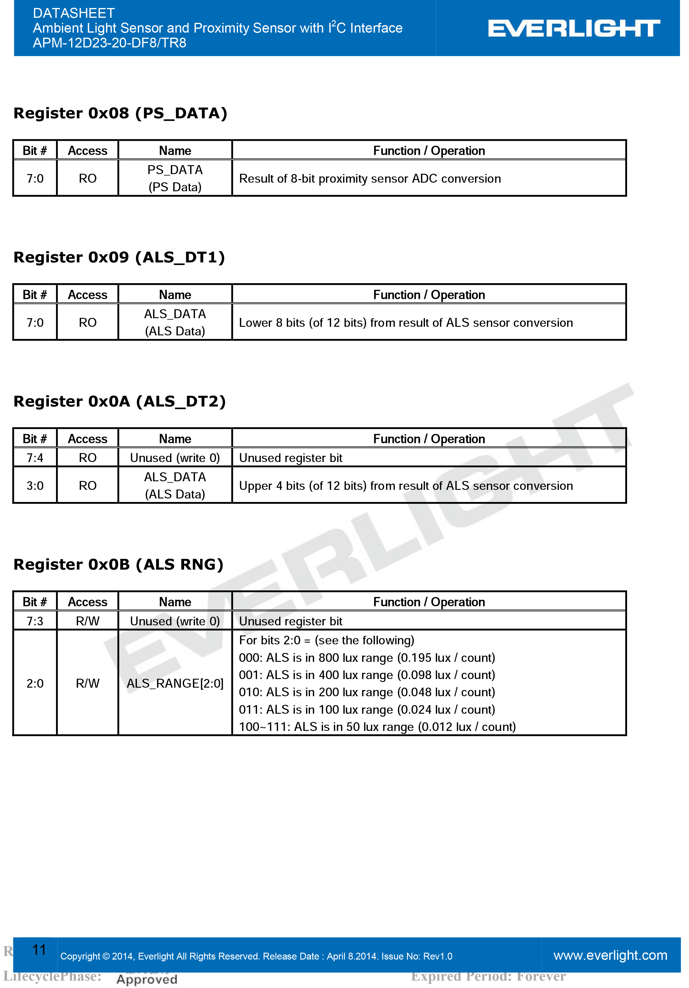 EVERLIGHT Ambient Light Sensor and Proximity Sensor APM-12D23-20-DF8/TR8 Datasheet