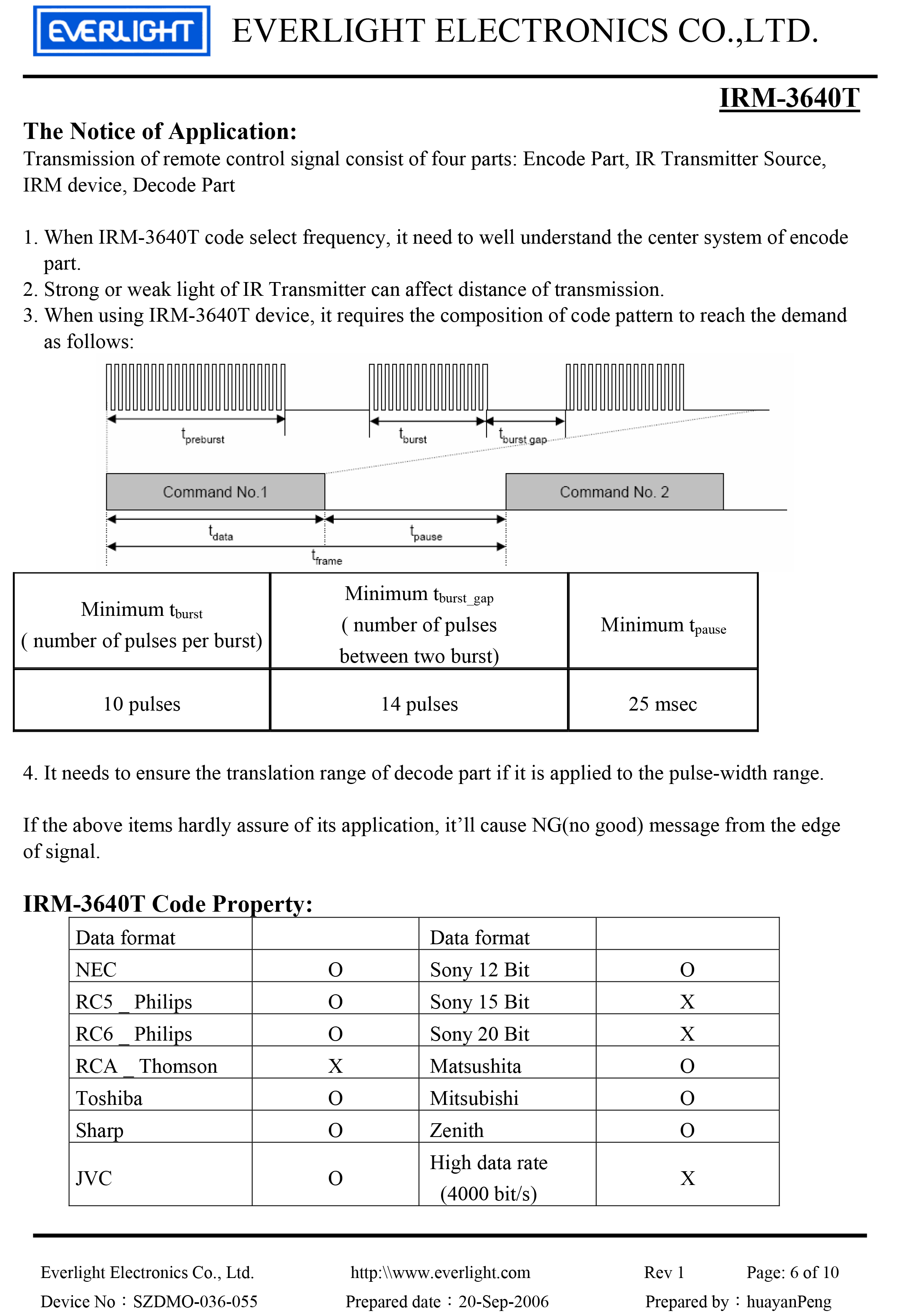 EVERLIGHT Infrared Receiver Module IRM-3640T Datasheet