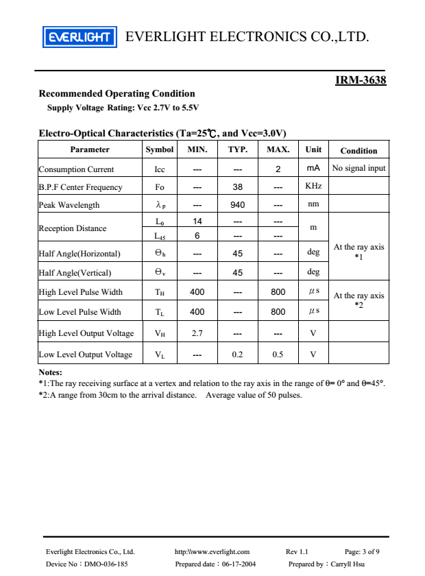 EVERLIGHT Infrared Receiver Module IRM-3638 Datasheet